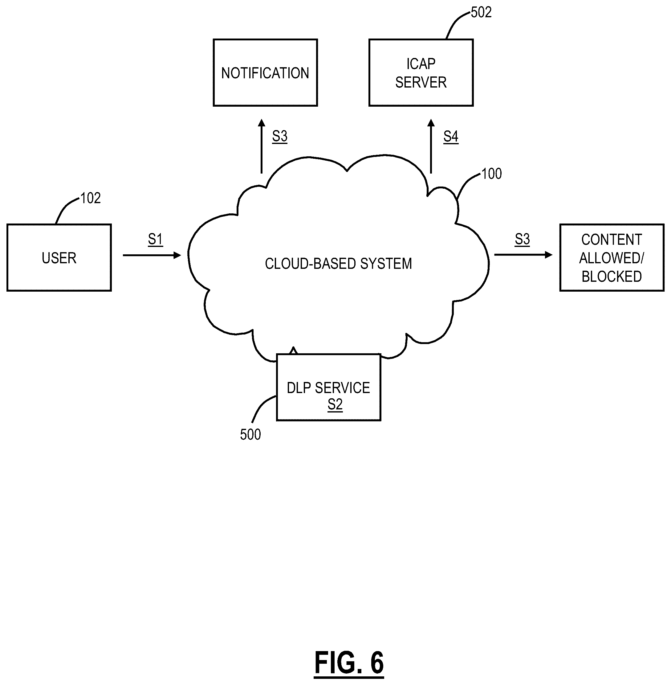 Patent US11805138 Figure 5 – Data loss prevention on images