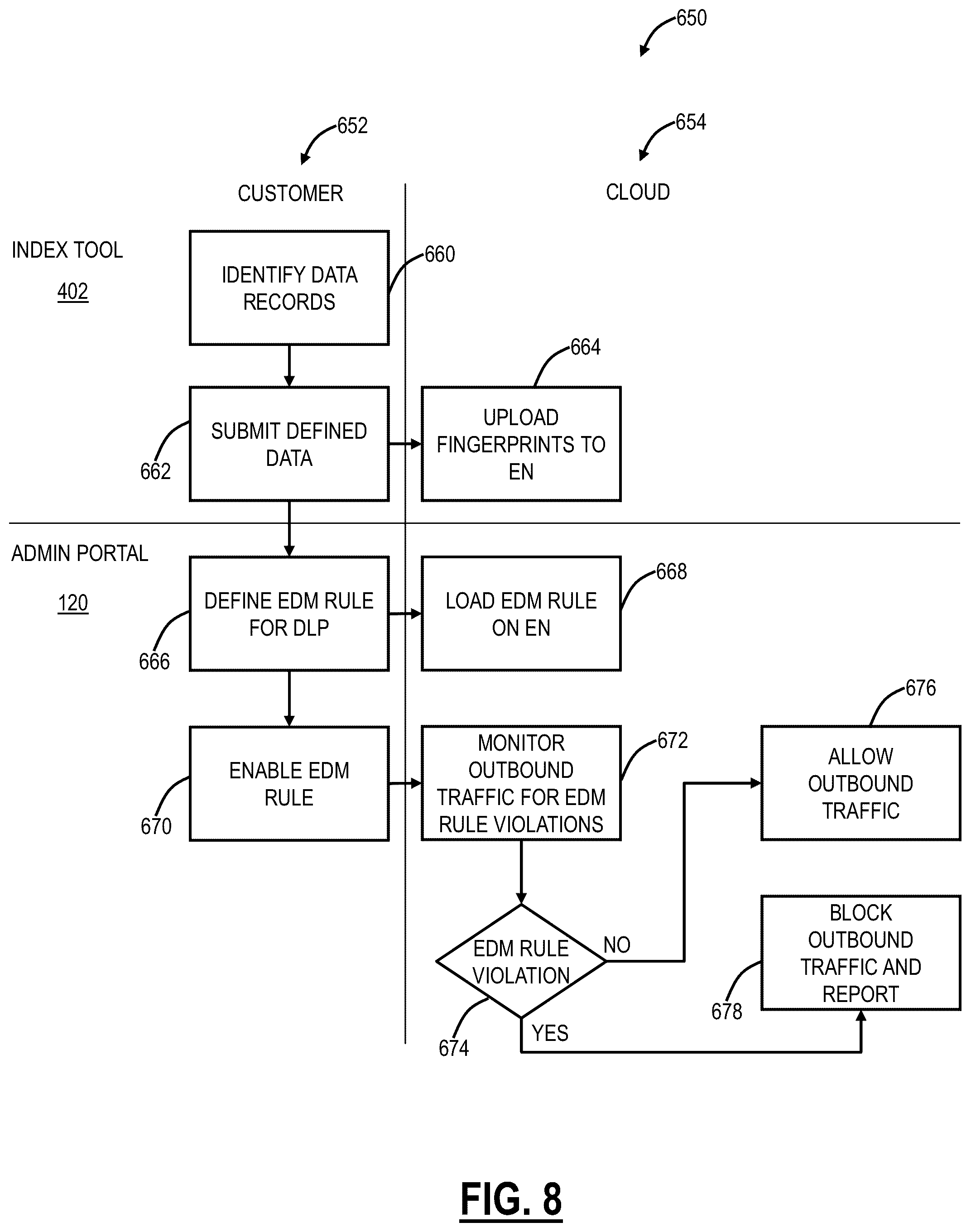 Patent US11805138 Figure 7 – Data loss prevention on images