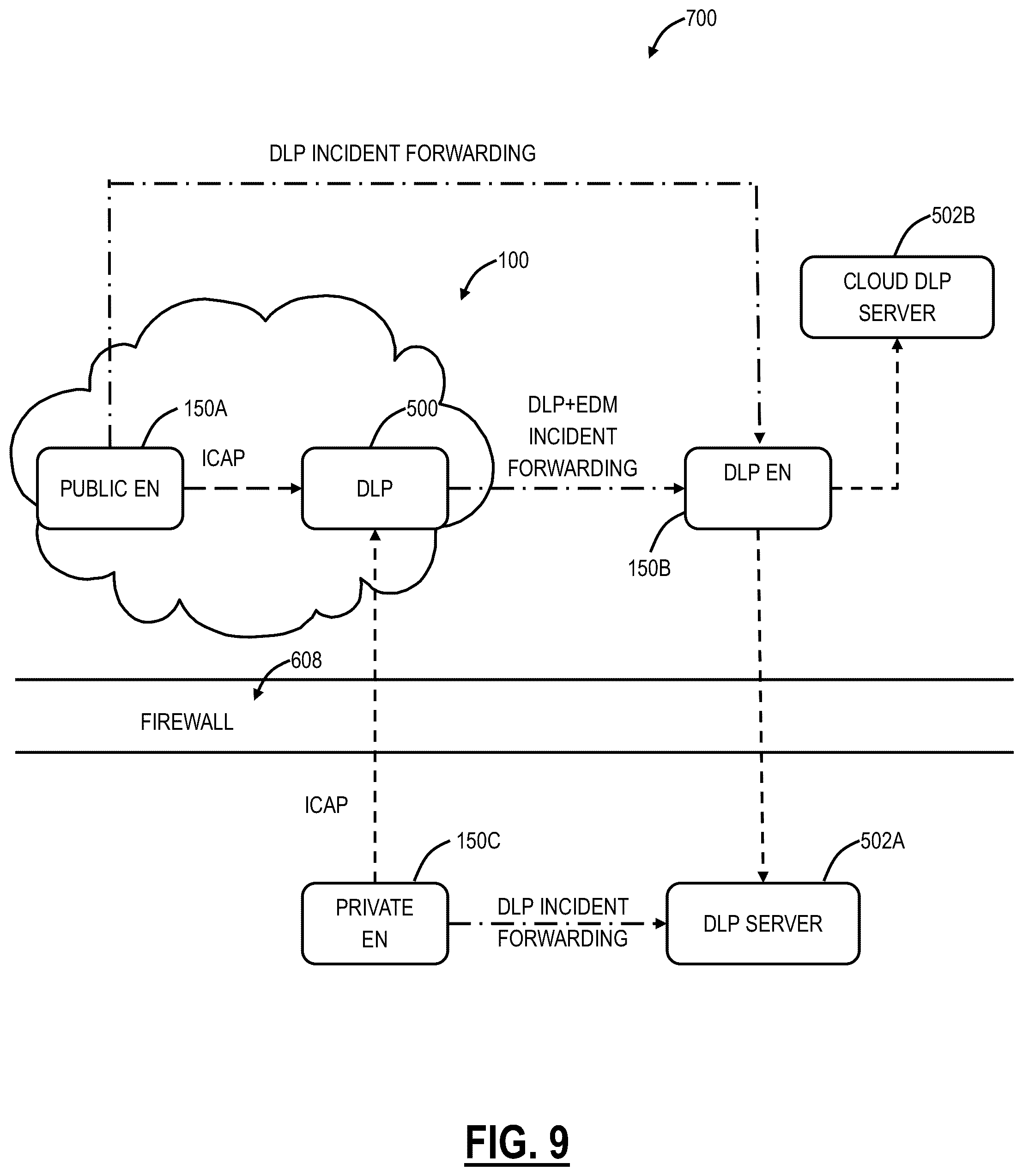 Patent US11805138 Figure 8 – Data loss prevention on images