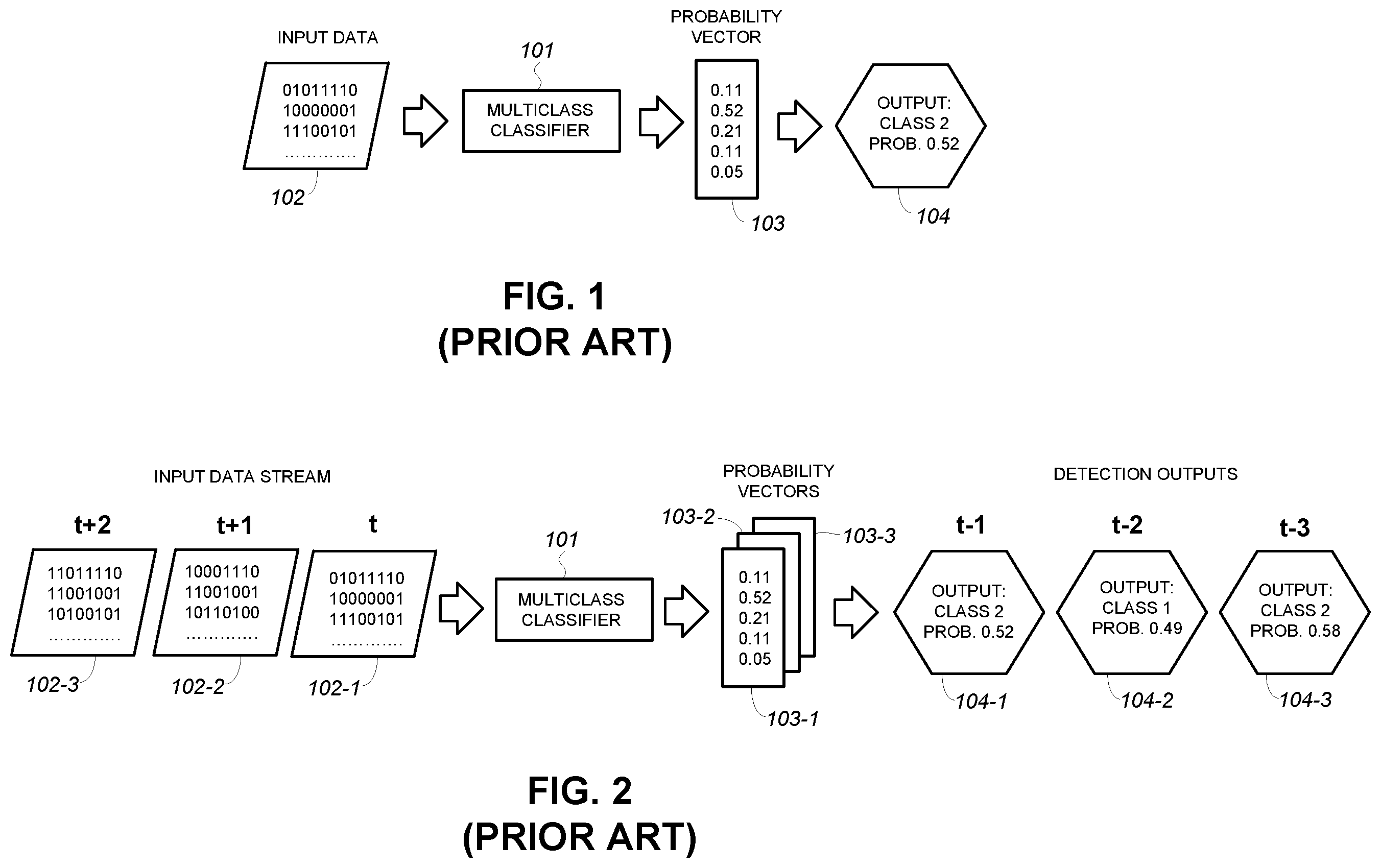 Patent US11805139 — Multiclass classification system with accumulator-based arbitration — Figure 1