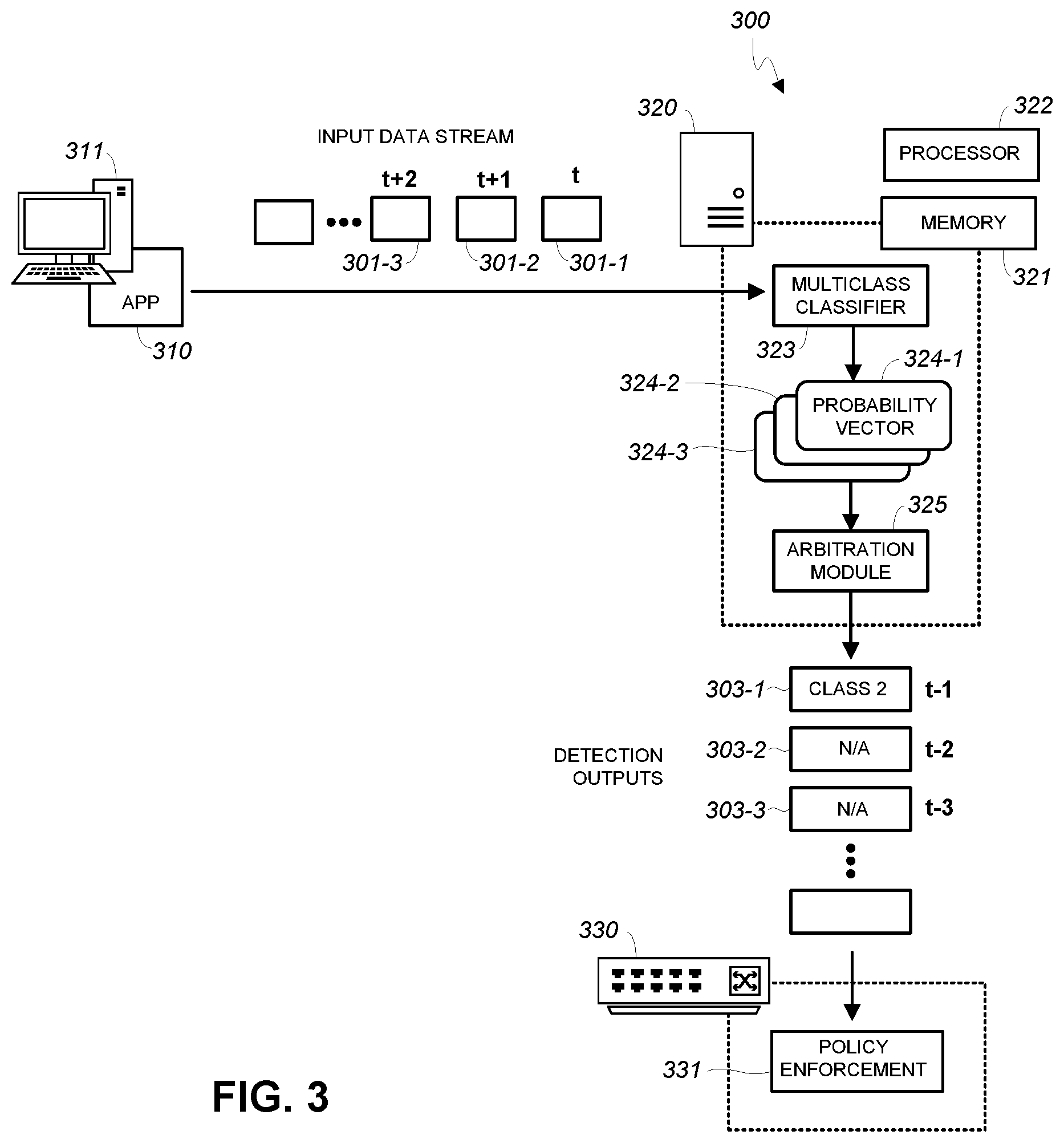 Patent US11805139 Figure 2 – Multiclass classification system with accumulator-based arbitration