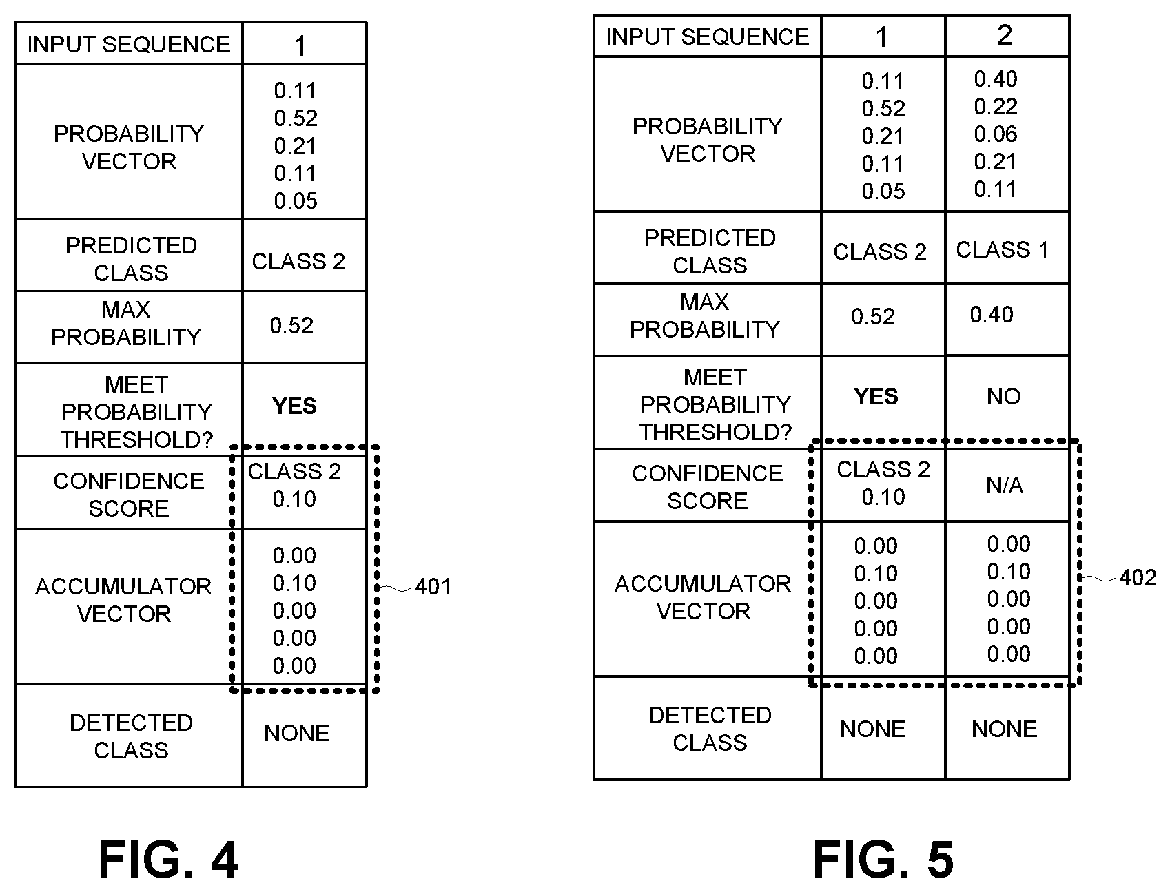 Patent US11805139 Figure 3 – Multiclass classification system with accumulator-based arbitration