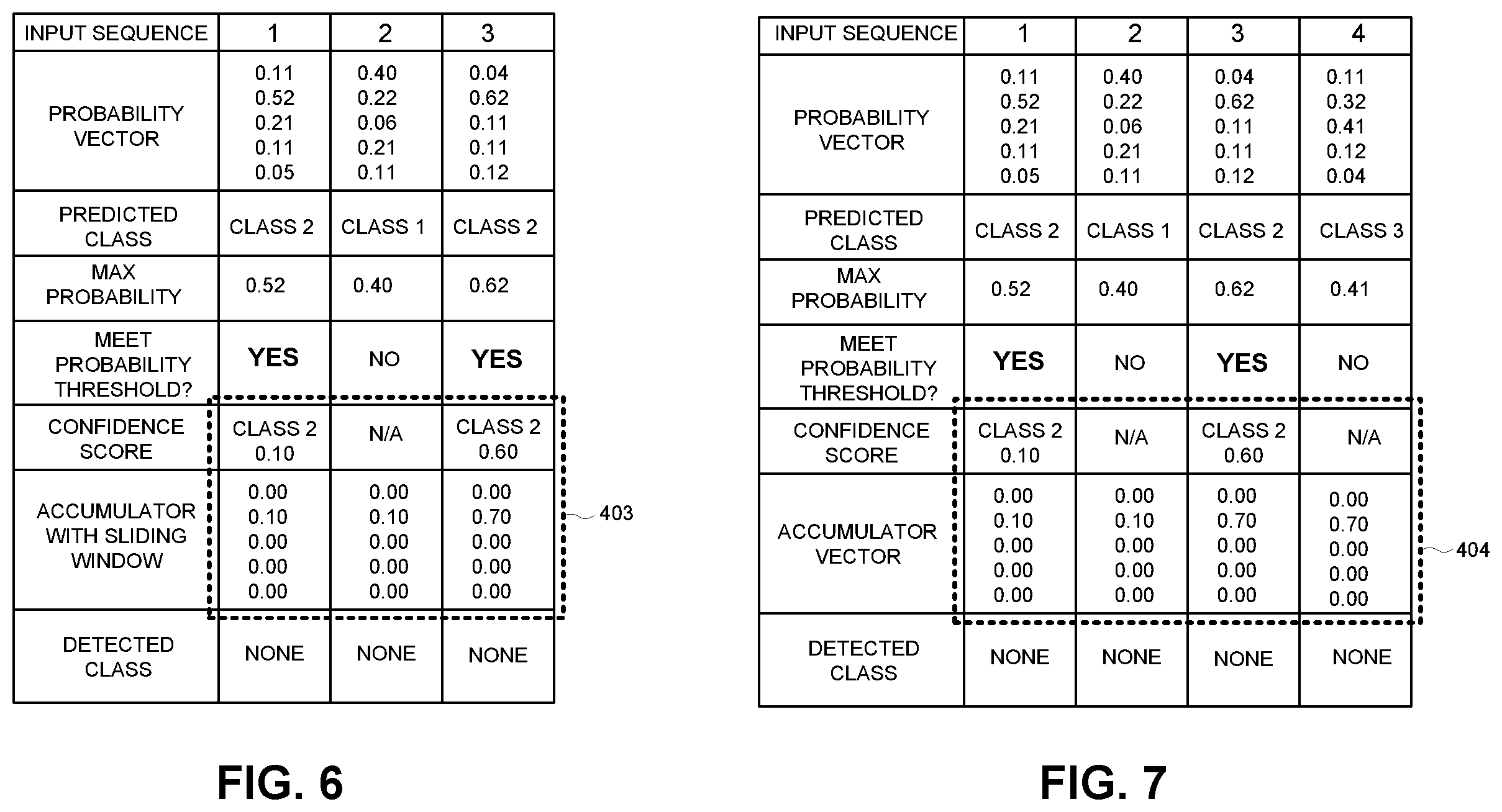 Patent US11805139 Figure 4 – Multiclass classification system with accumulator-based arbitration
