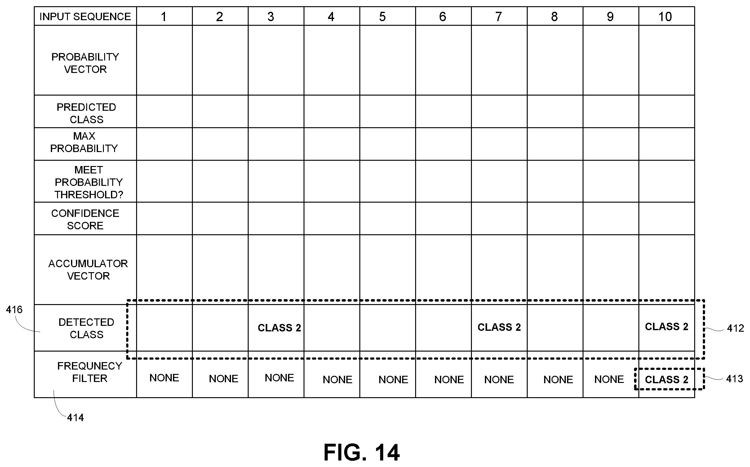 Patent US11805139 Figure 11 – Multiclass classification system with accumulator-based arbitration