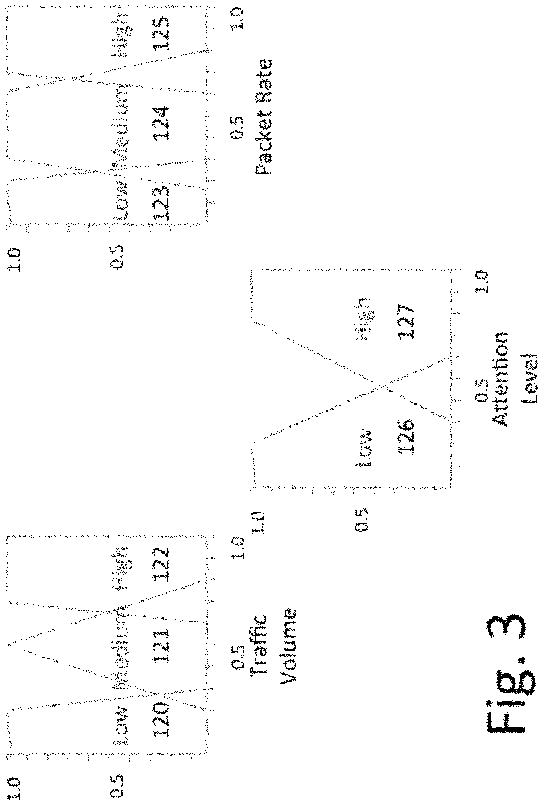Patent US11805143 Figure 3 – Method and system for confident anomaly detection in computer network traffic