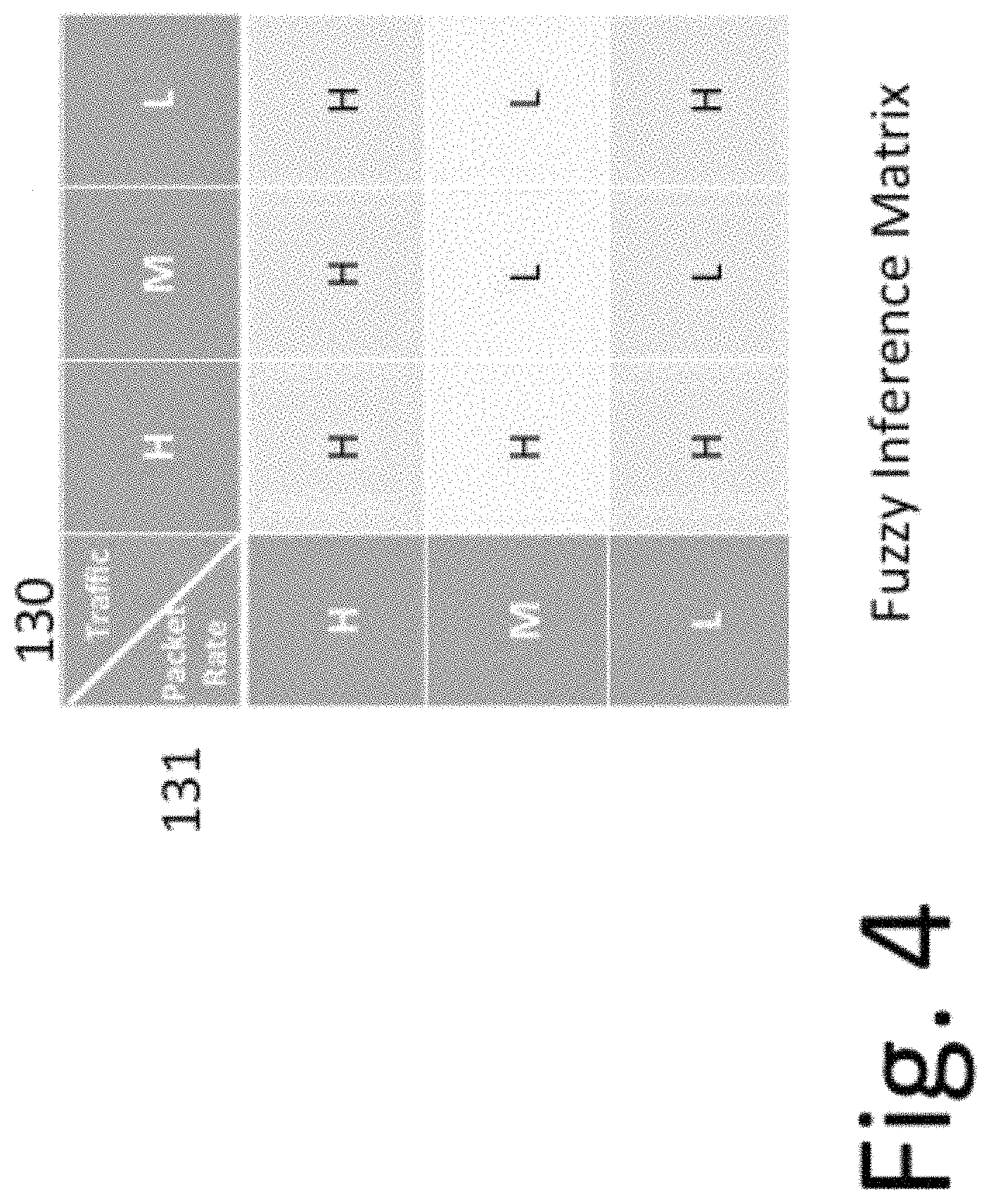 Patent US11805143 Figure 4 – Method and system for confident anomaly detection in computer network traffic