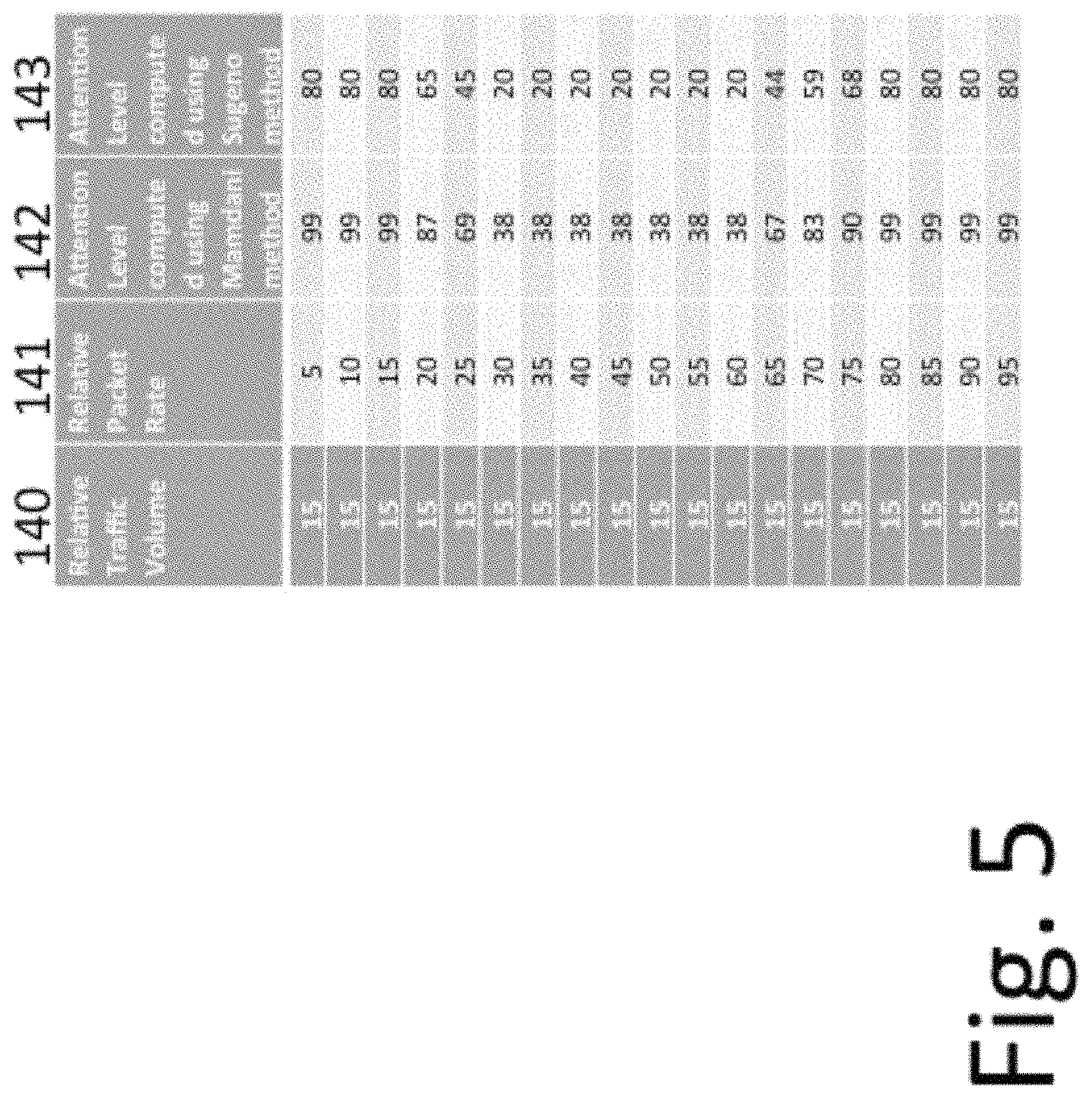 Patent US11805143 Figure 5 – Method and system for confident anomaly detection in computer network traffic