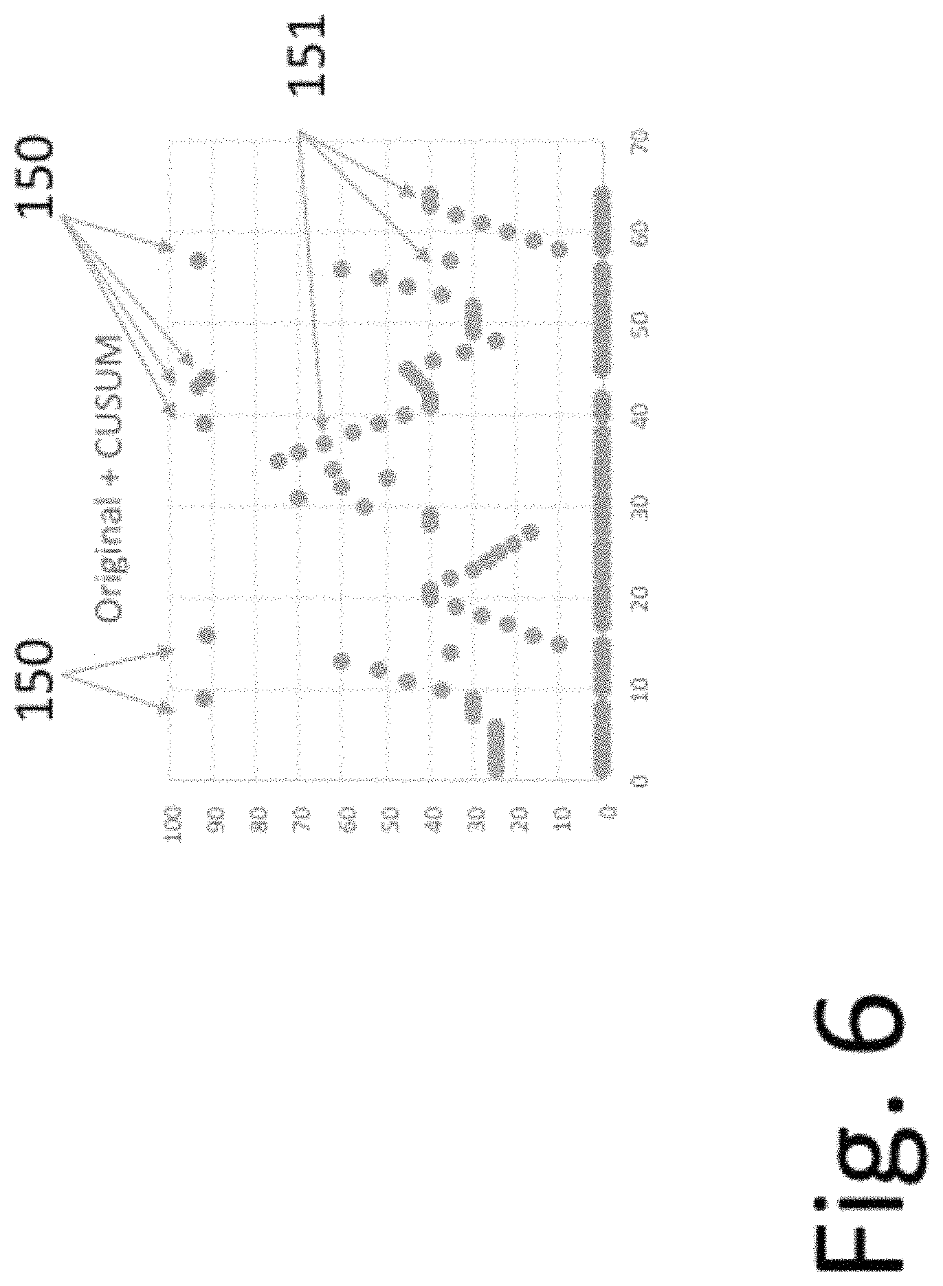 Patent US11805143 Figure 6 – Method and system for confident anomaly detection in computer network traffic