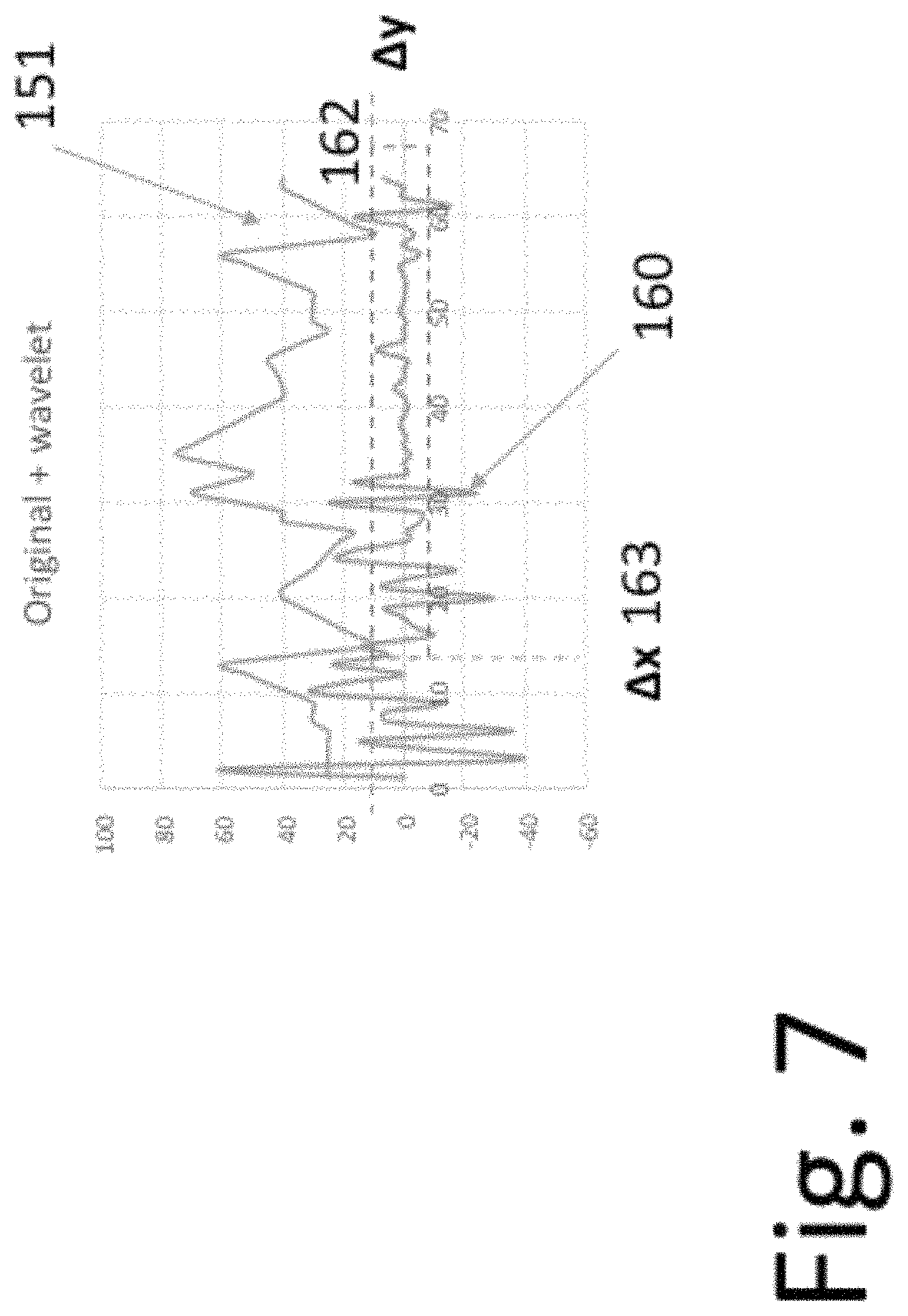 Patent US11805143 Figure 7 – Method and system for confident anomaly detection in computer network traffic