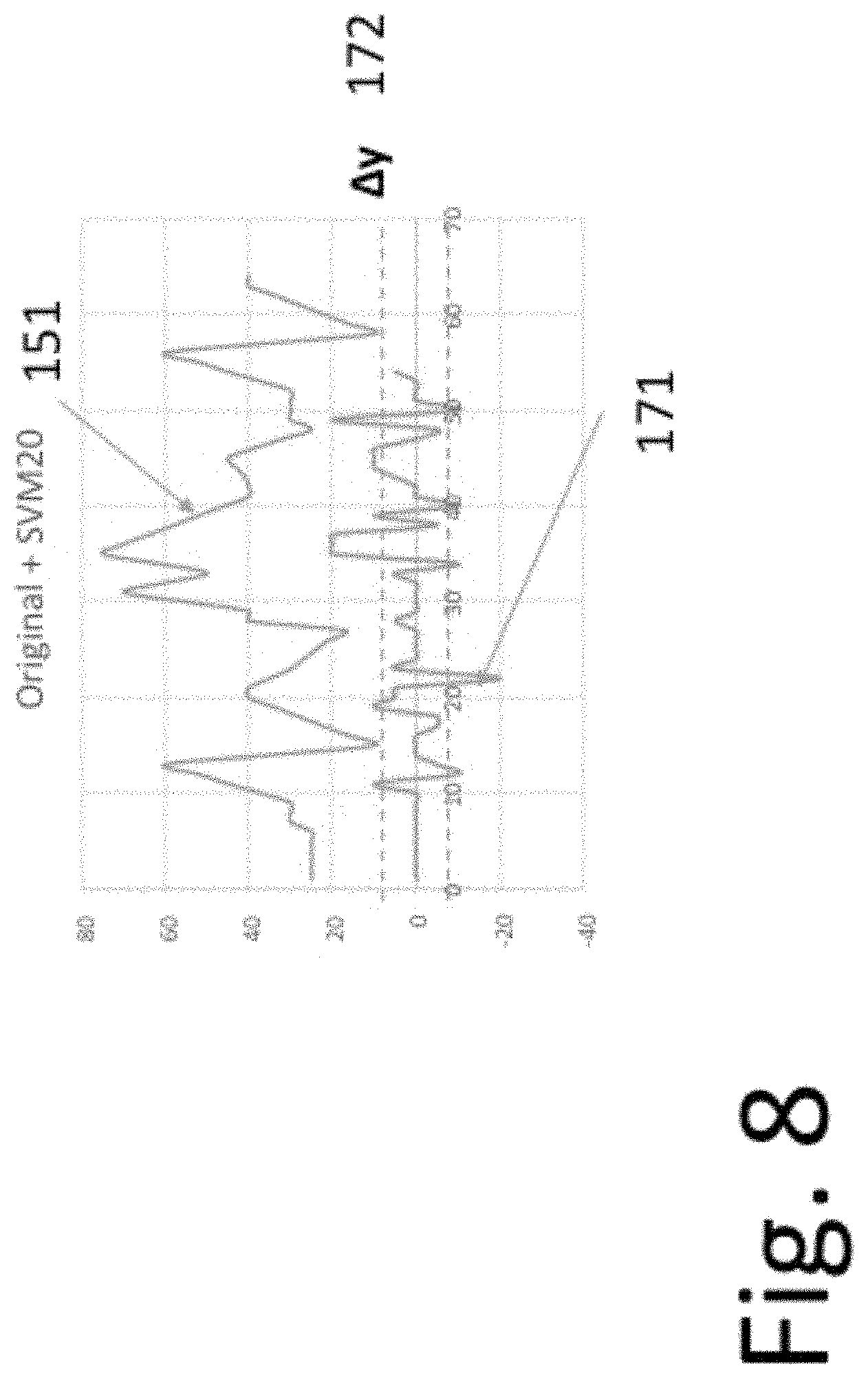 Patent US11805143 Figure 8 – Method and system for confident anomaly detection in computer network traffic
