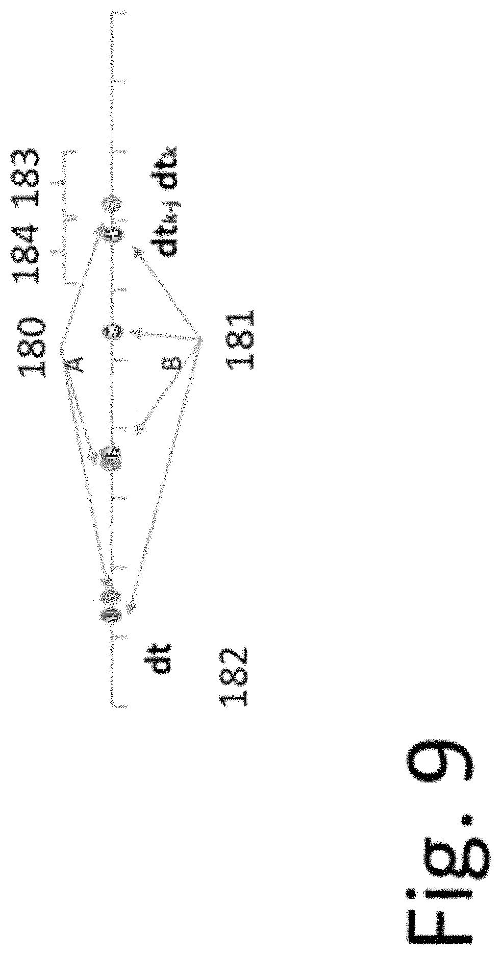 Patent US11805143 Figure 9 – Method and system for confident anomaly detection in computer network traffic
