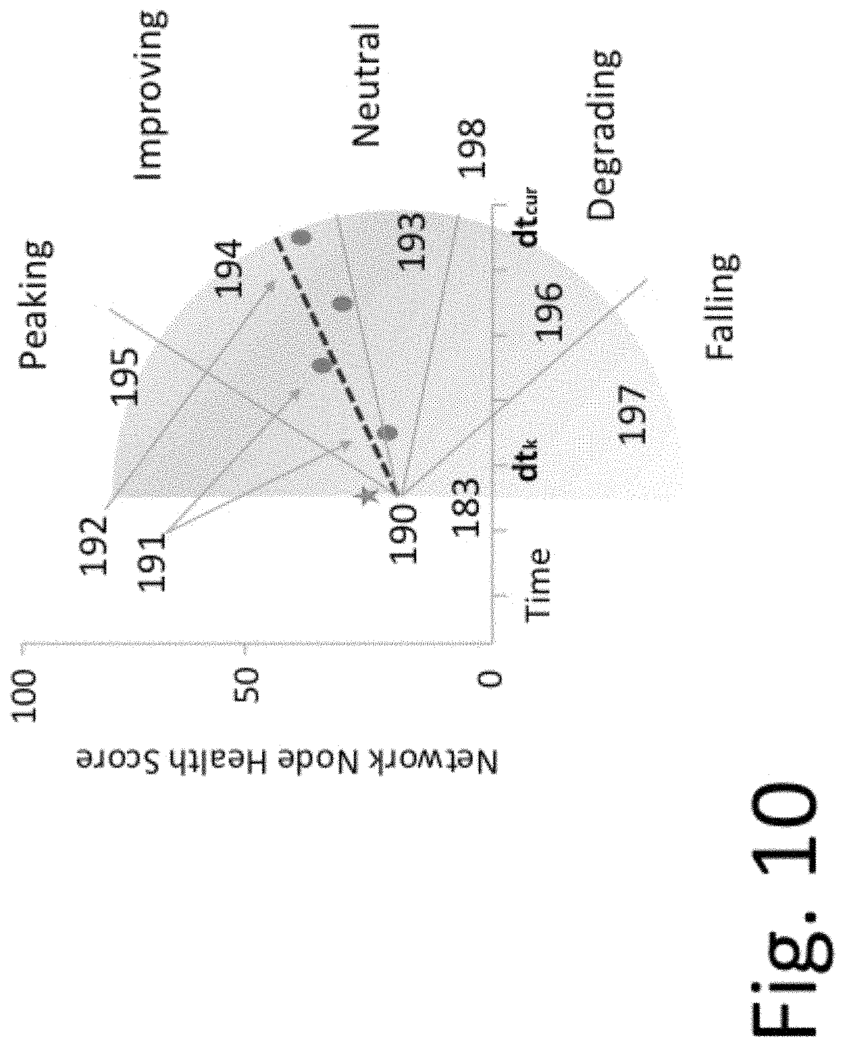 Patent US11805143 Figure 10 – Method and system for confident anomaly detection in computer network traffic