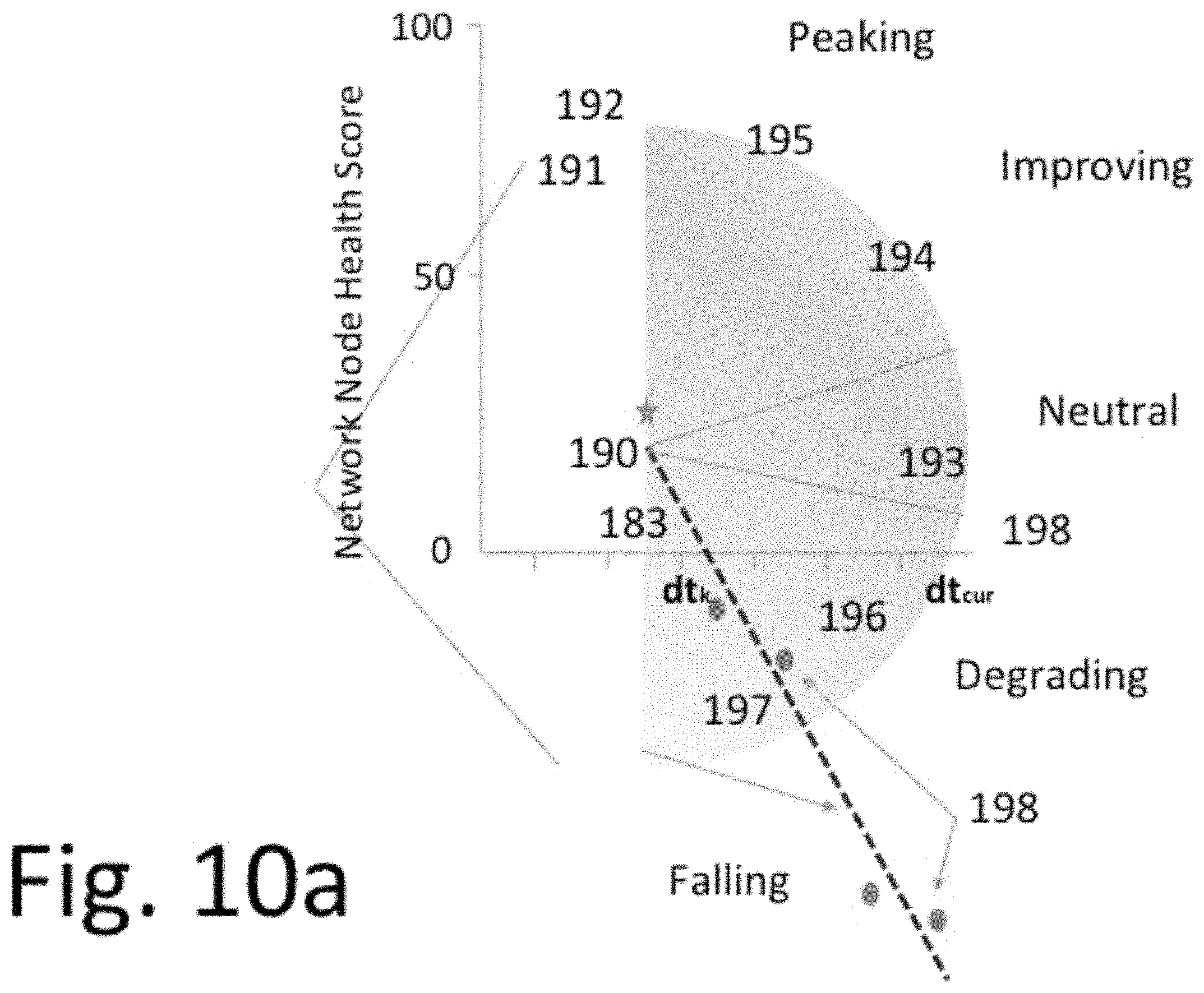 Patent US11805143 Figure 11 – Method and system for confident anomaly detection in computer network traffic