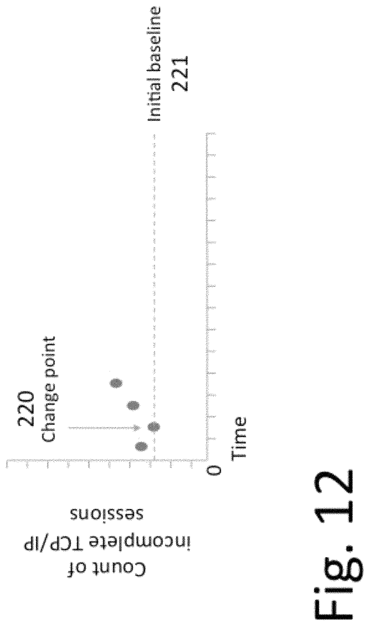 Patent US11805143 Figure 15 – Method and system for confident anomaly detection in computer network traffic