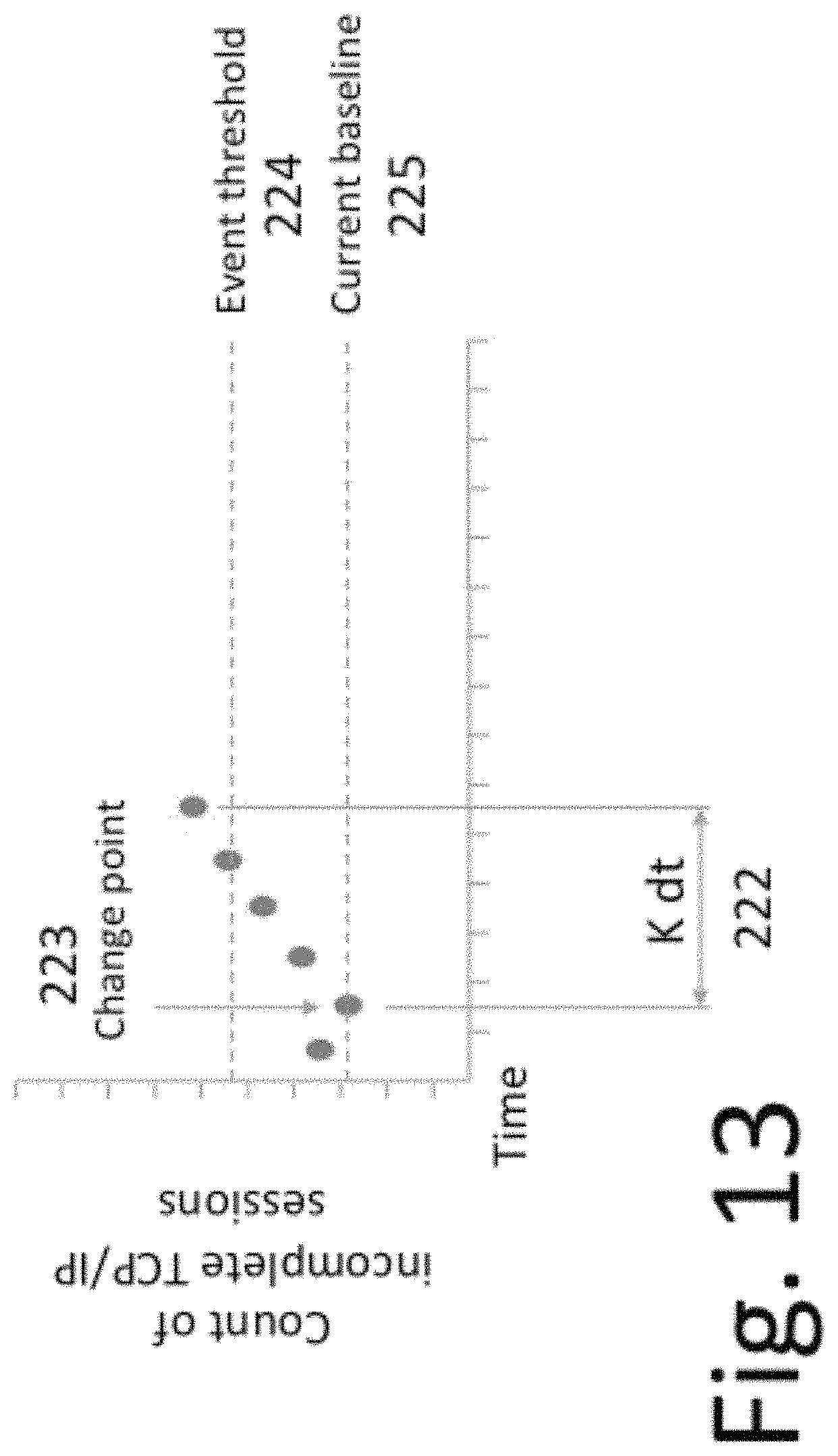 Patent US11805143 Figure 16 – Method and system for confident anomaly detection in computer network traffic