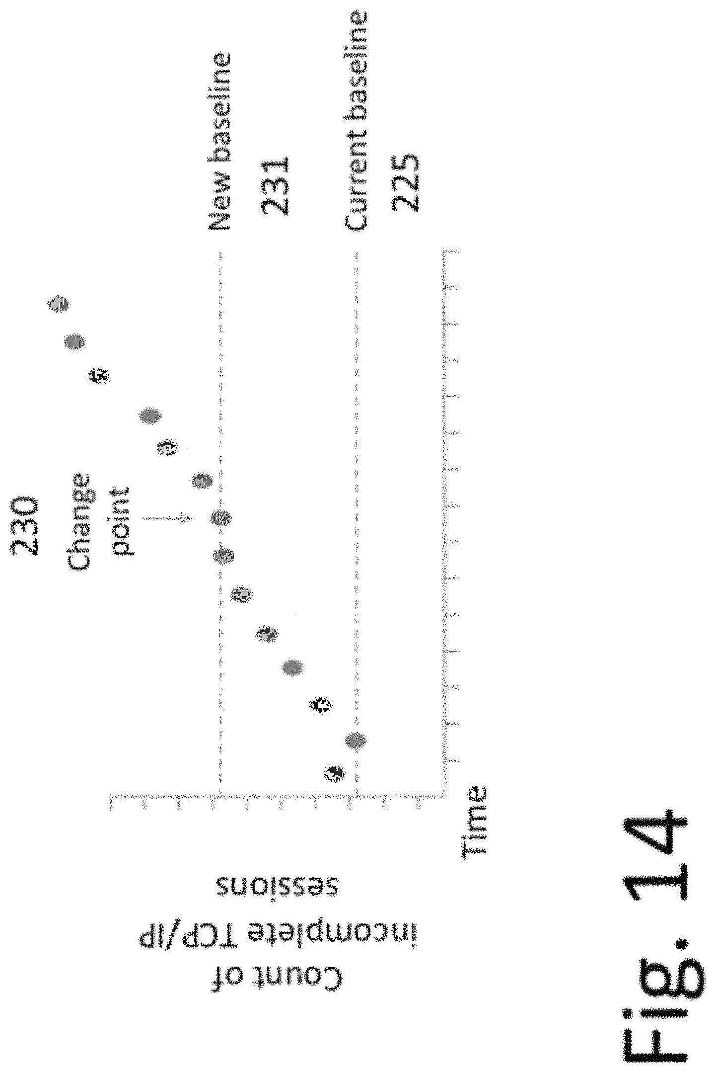 Patent US11805143 Figure 17 – Method and system for confident anomaly detection in computer network traffic