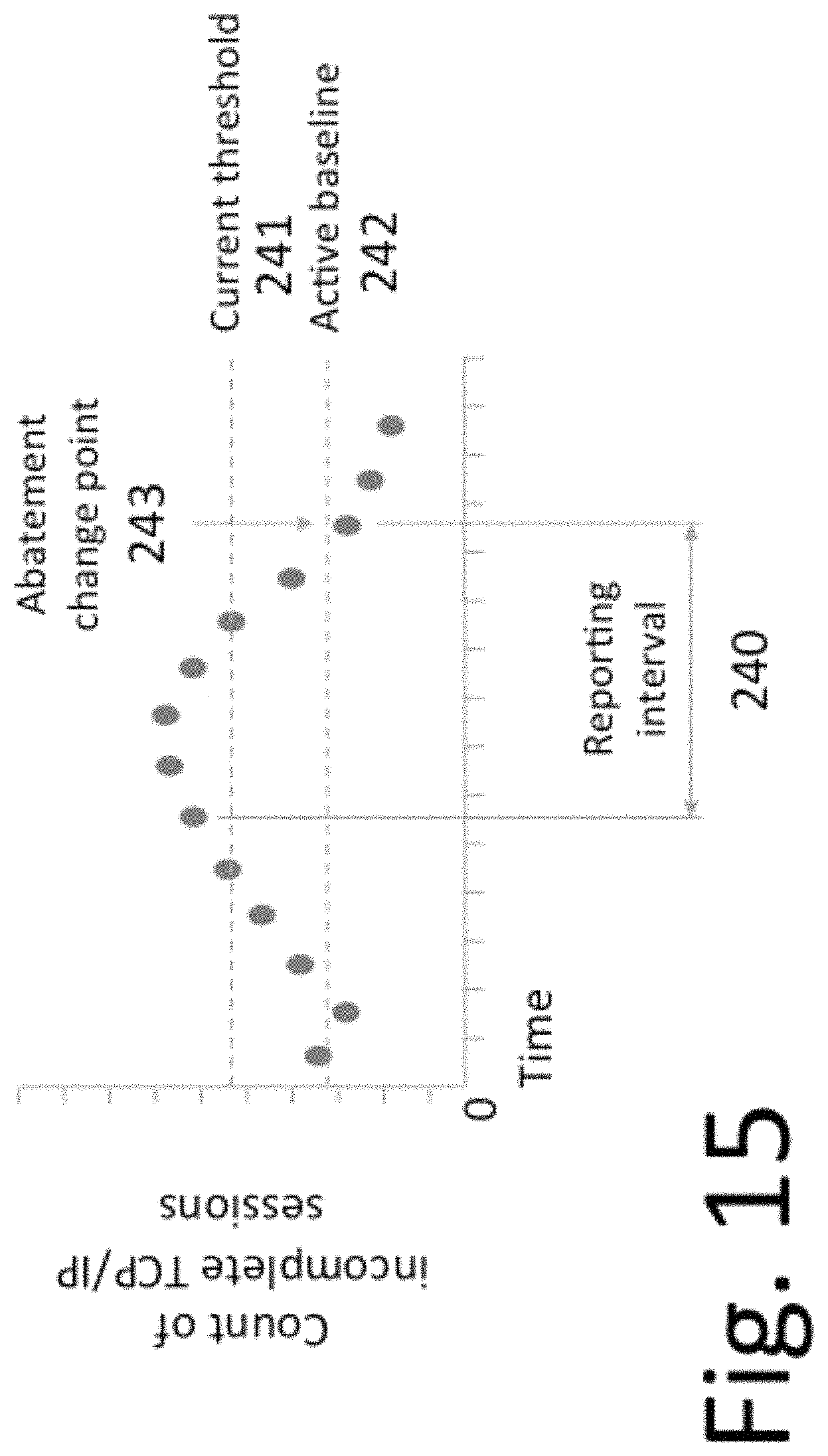 Patent US11805143 Figure 18 – Method and system for confident anomaly detection in computer network traffic