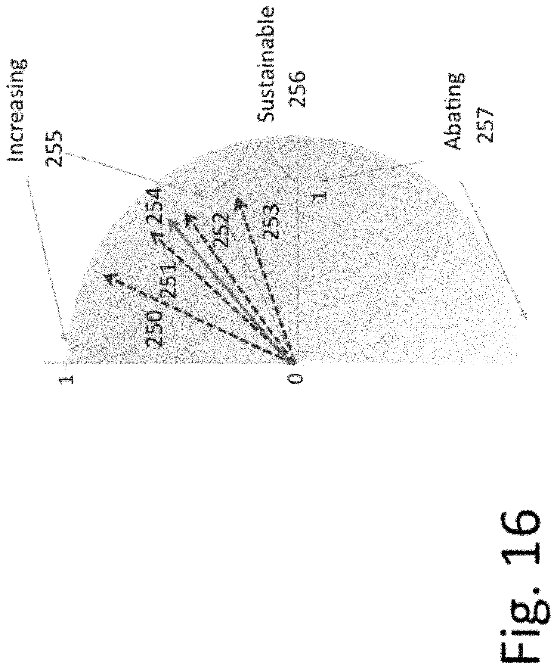 Patent US11805143 Figure 19 – Method and system for confident anomaly detection in computer network traffic