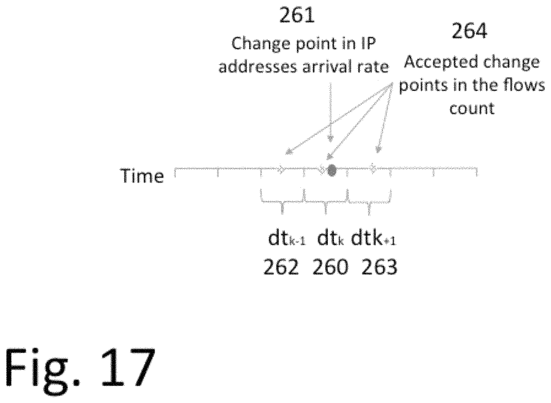 Patent US11805143 Figure 20 – Method and system for confident anomaly detection in computer network traffic