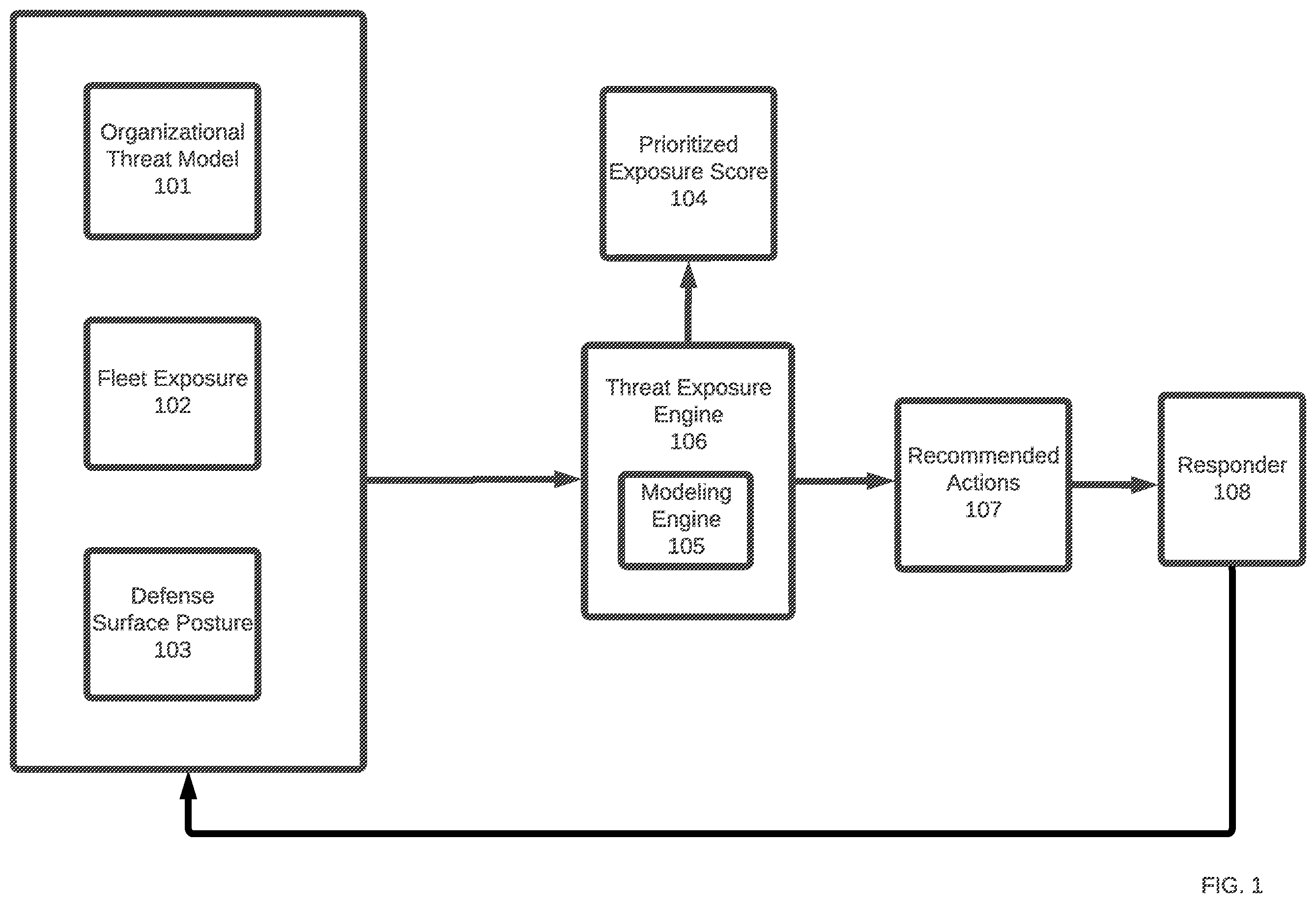 Patent US11805145 Figure 1 – Systems and methods for continuous threat-informed exposure management
