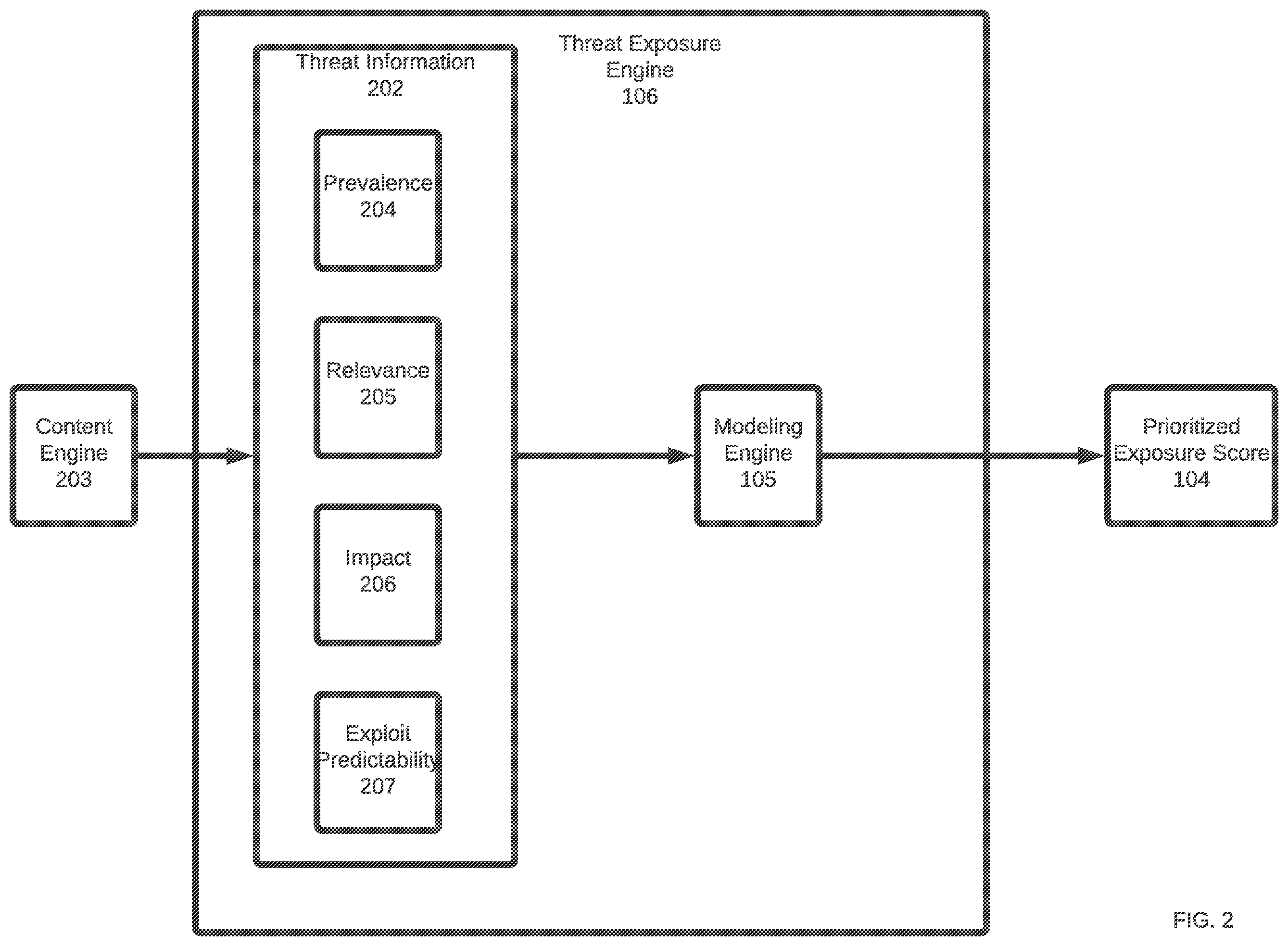Patent US11805145 Figure 2 – Systems and methods for continuous threat-informed exposure management