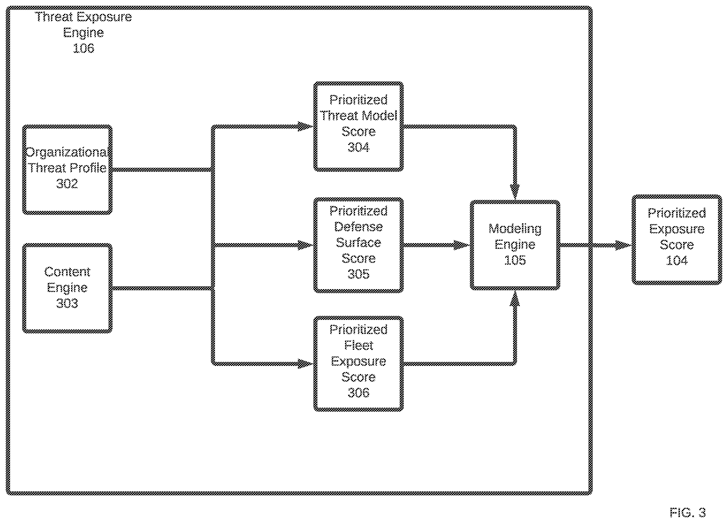 Patent US11805145 Figure 3 – Systems and methods for continuous threat-informed exposure management