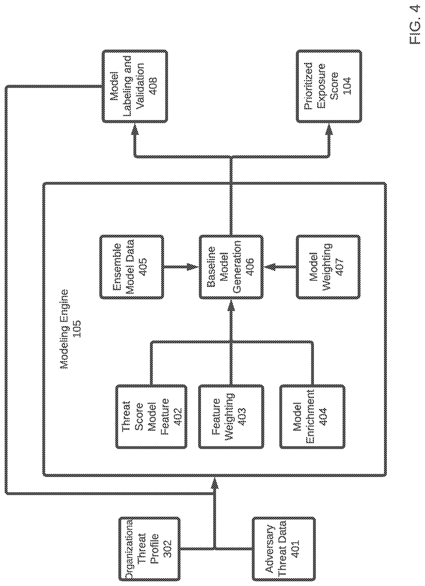 Patent US11805145 Figure 4 – Systems and methods for continuous threat-informed exposure management
