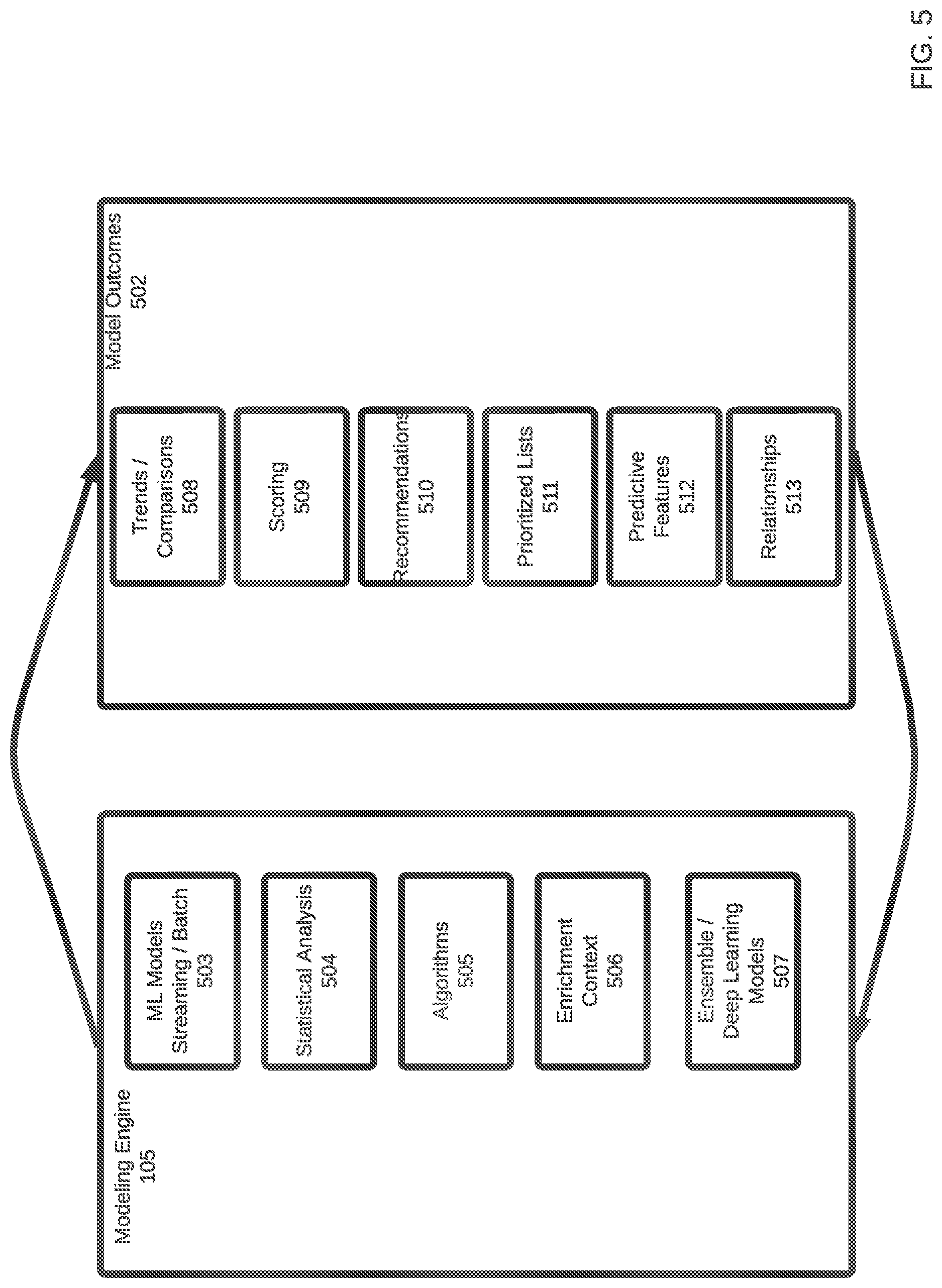 Patent US11805145 Figure 5 – Systems and methods for continuous threat-informed exposure management