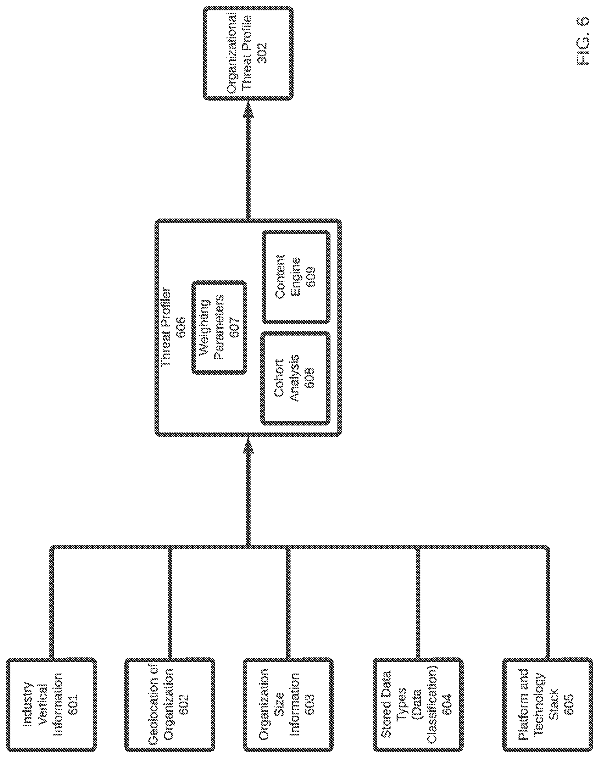 Patent US11805145 Figure 6 – Systems and methods for continuous threat-informed exposure management