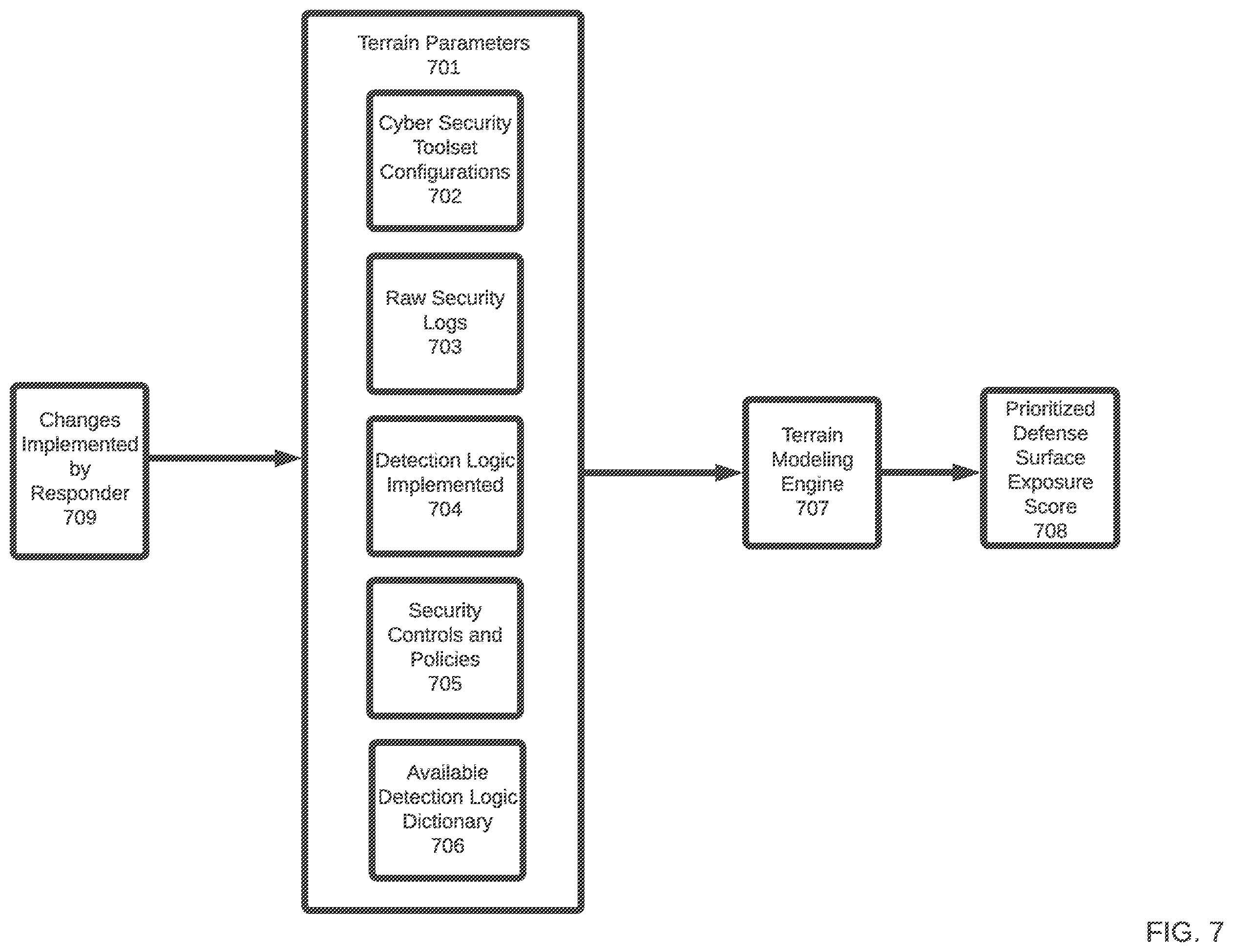 Patent US11805145 Figure 7 – Systems and methods for continuous threat-informed exposure management