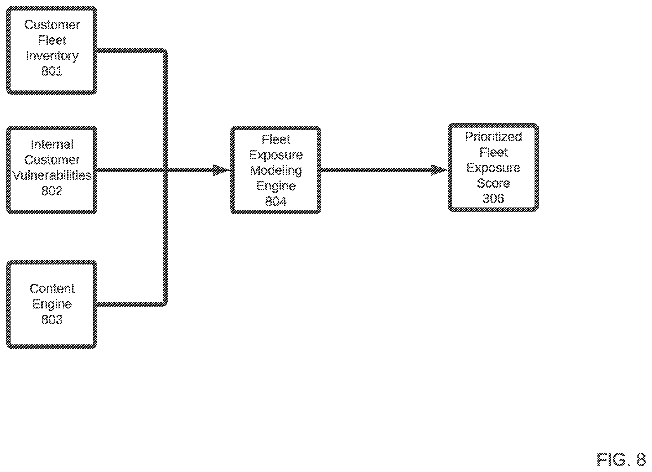 Patent US11805145 Figure 8 – Systems and methods for continuous threat-informed exposure management