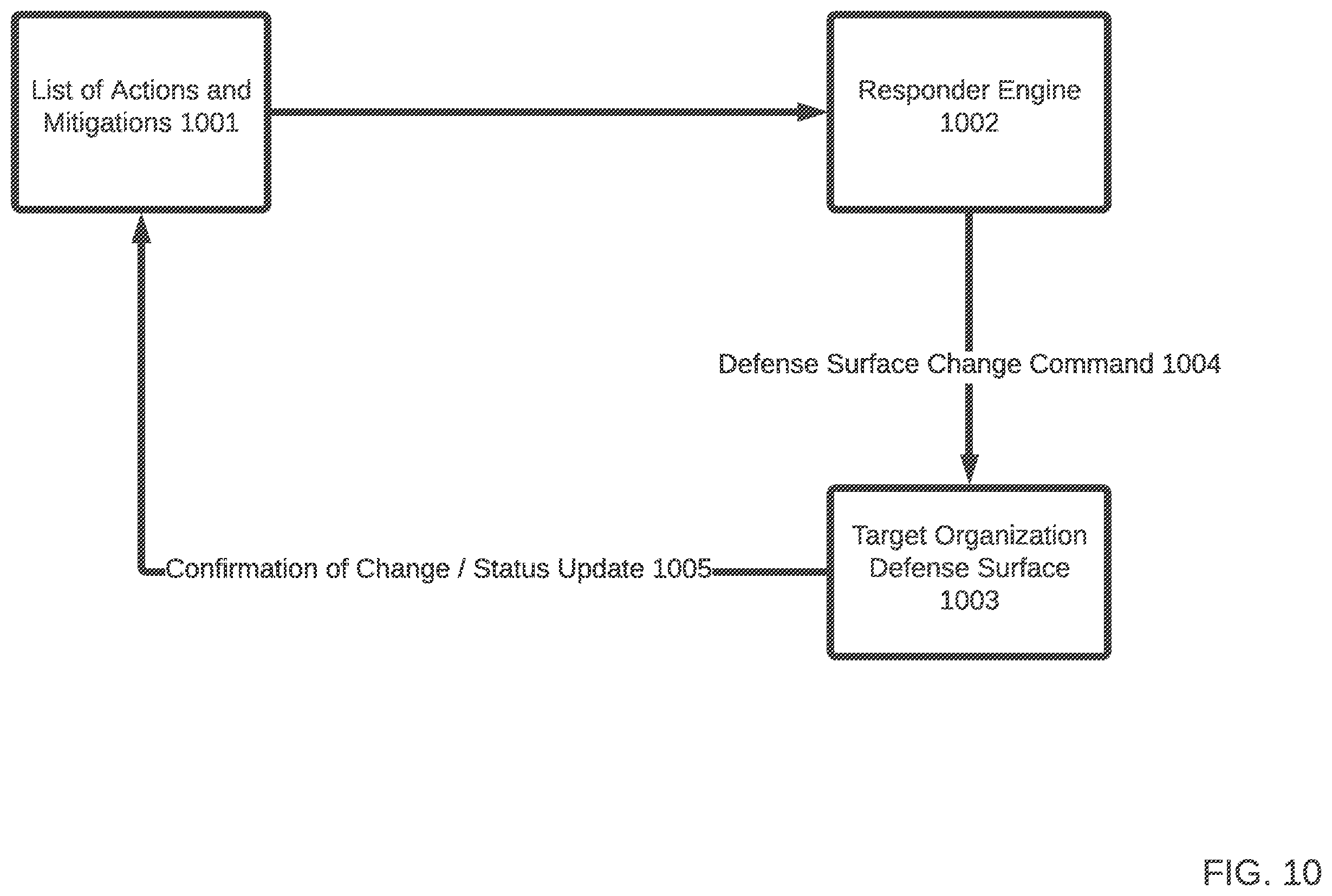 Patent US11805145 Figure 10 – Systems and methods for continuous threat-informed exposure management