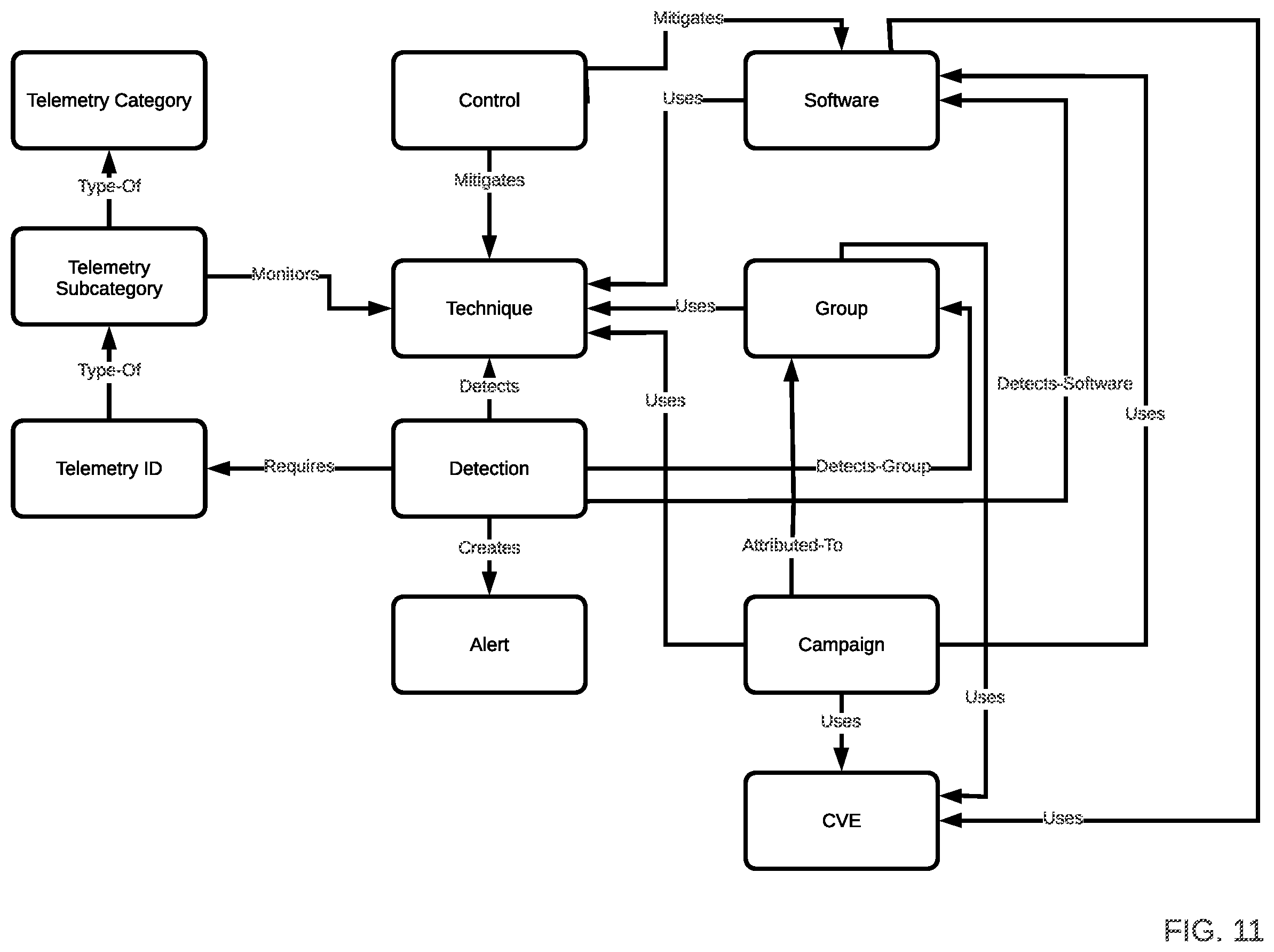 Patent US11805145 Figure 11 – Systems and methods for continuous threat-informed exposure management