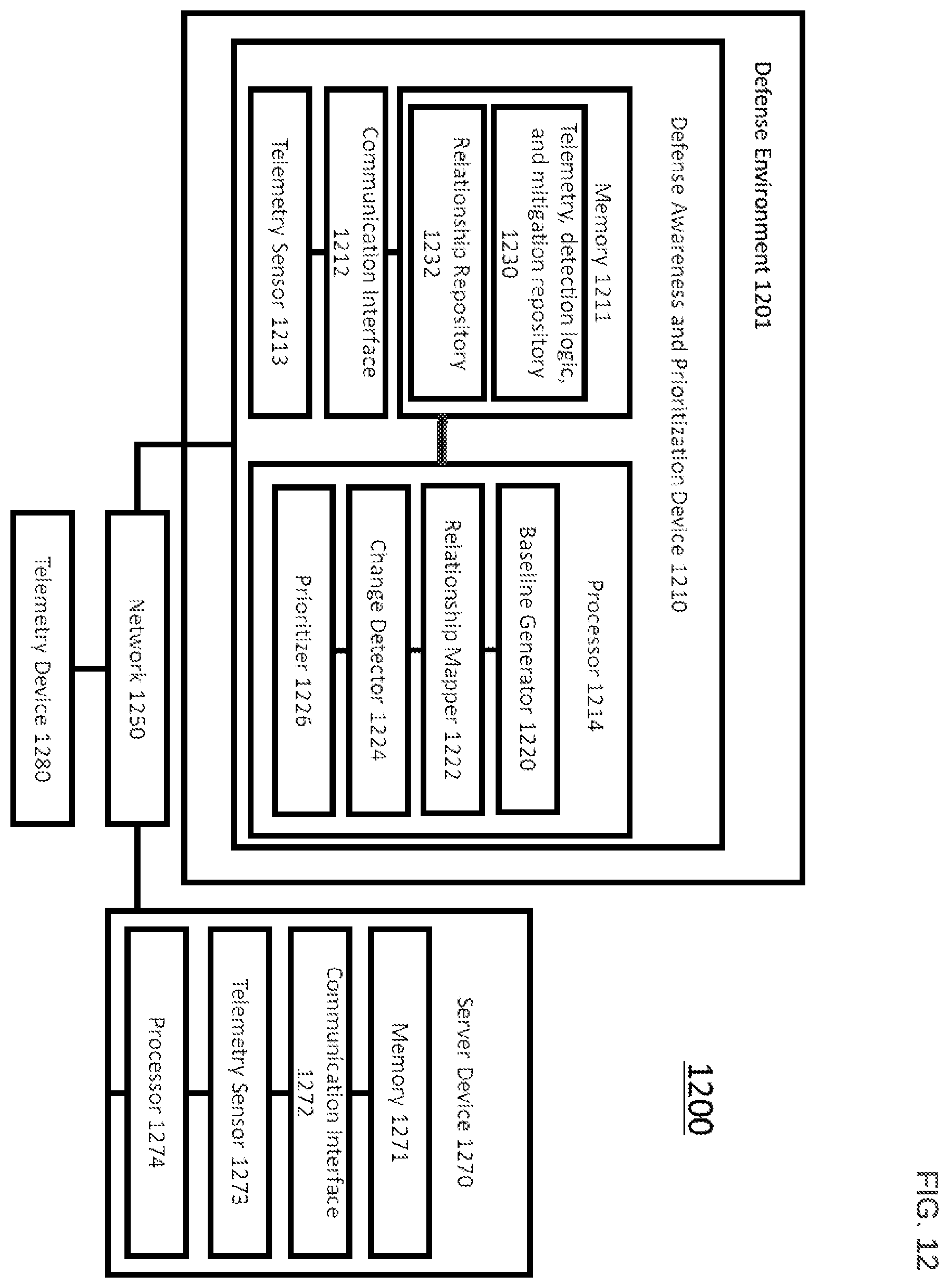 Patent US11805145 Figure 12 – Systems and methods for continuous threat-informed exposure management