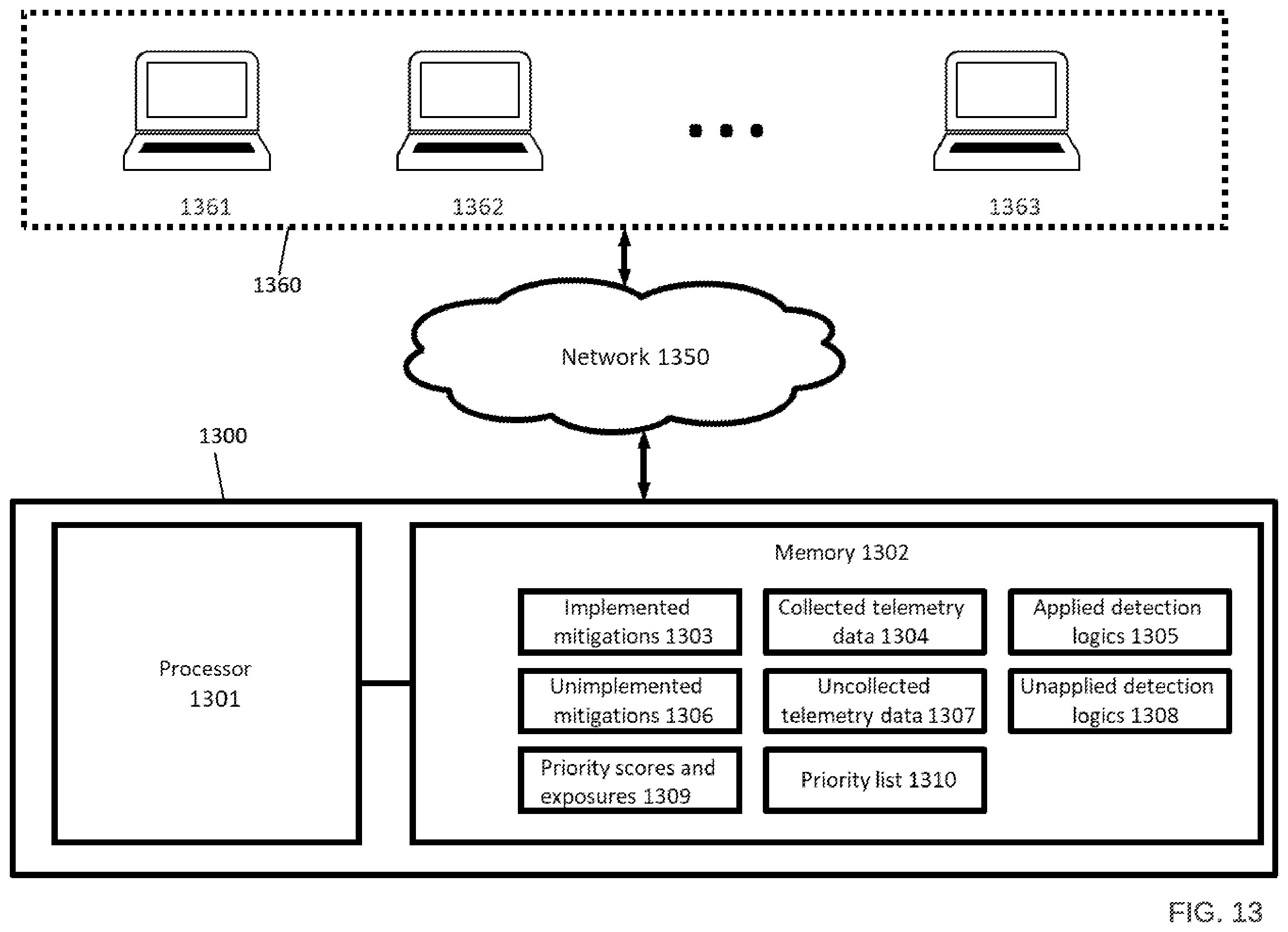 Patent US11805145 Figure 13 – Systems and methods for continuous threat-informed exposure management