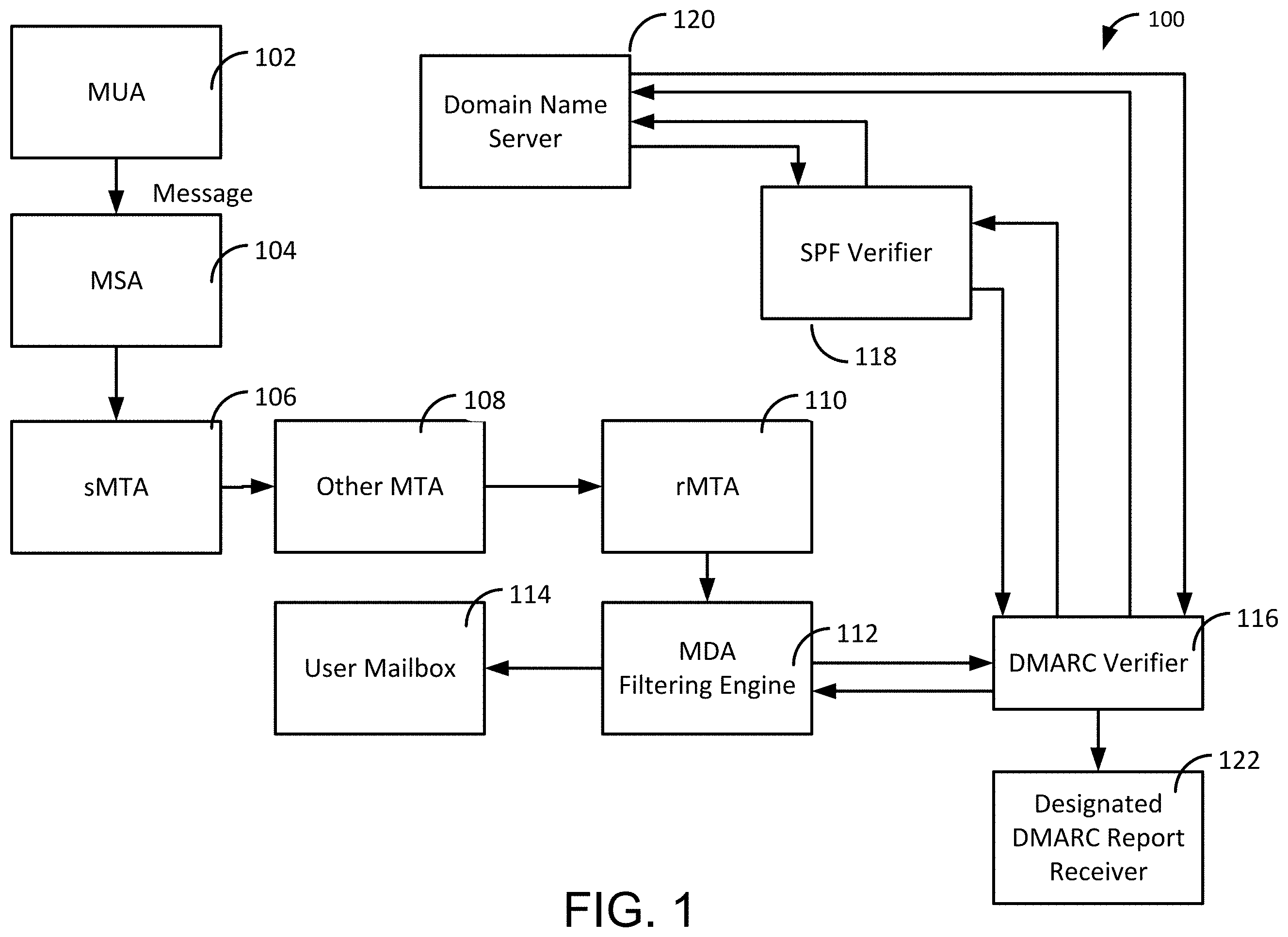 Patent US11805151 Figure 1 – Low-latency, outbound message monitoring, control, and authentication