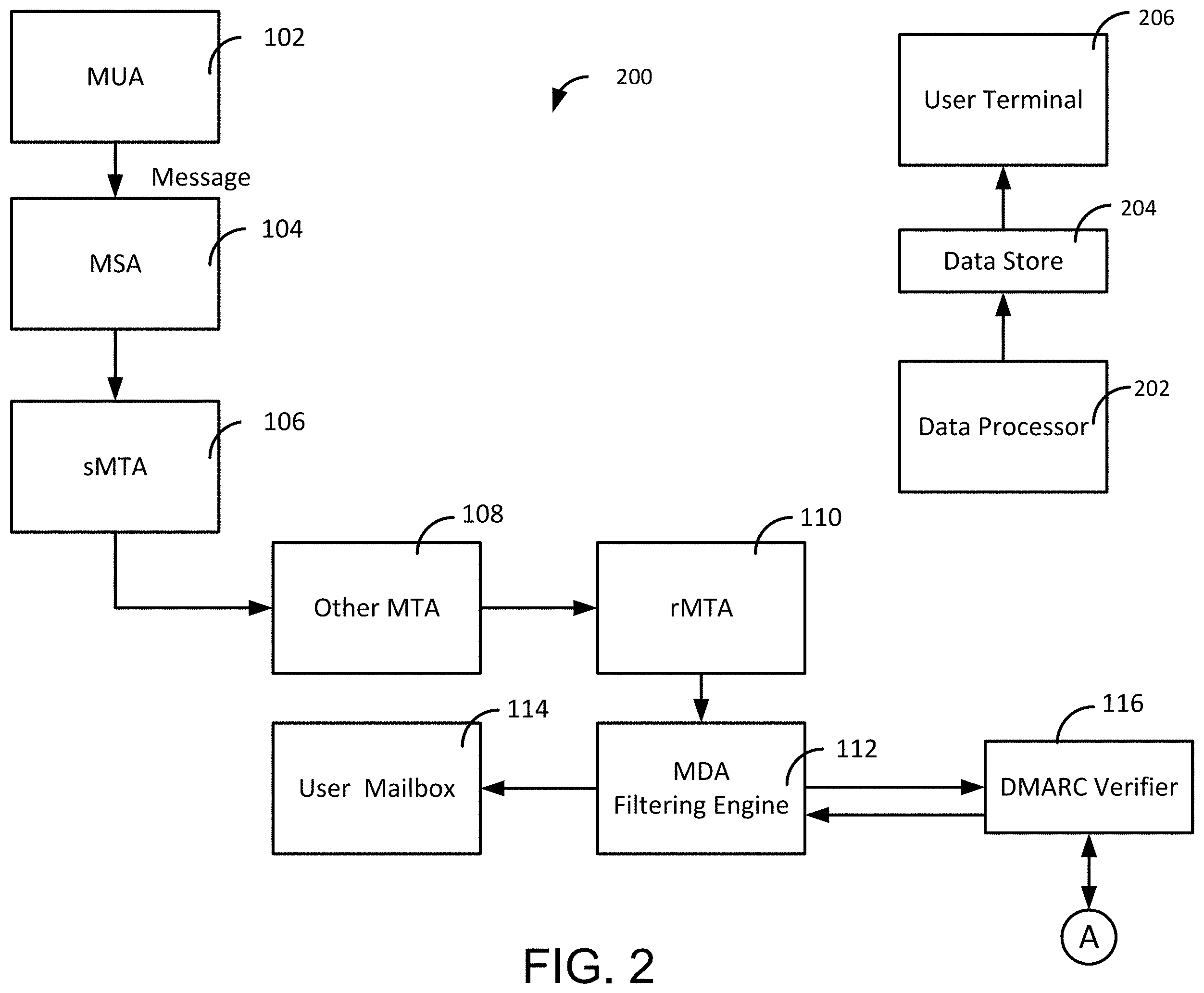 Patent US11805151 Figure 2 – Low-latency, outbound message monitoring, control, and authentication