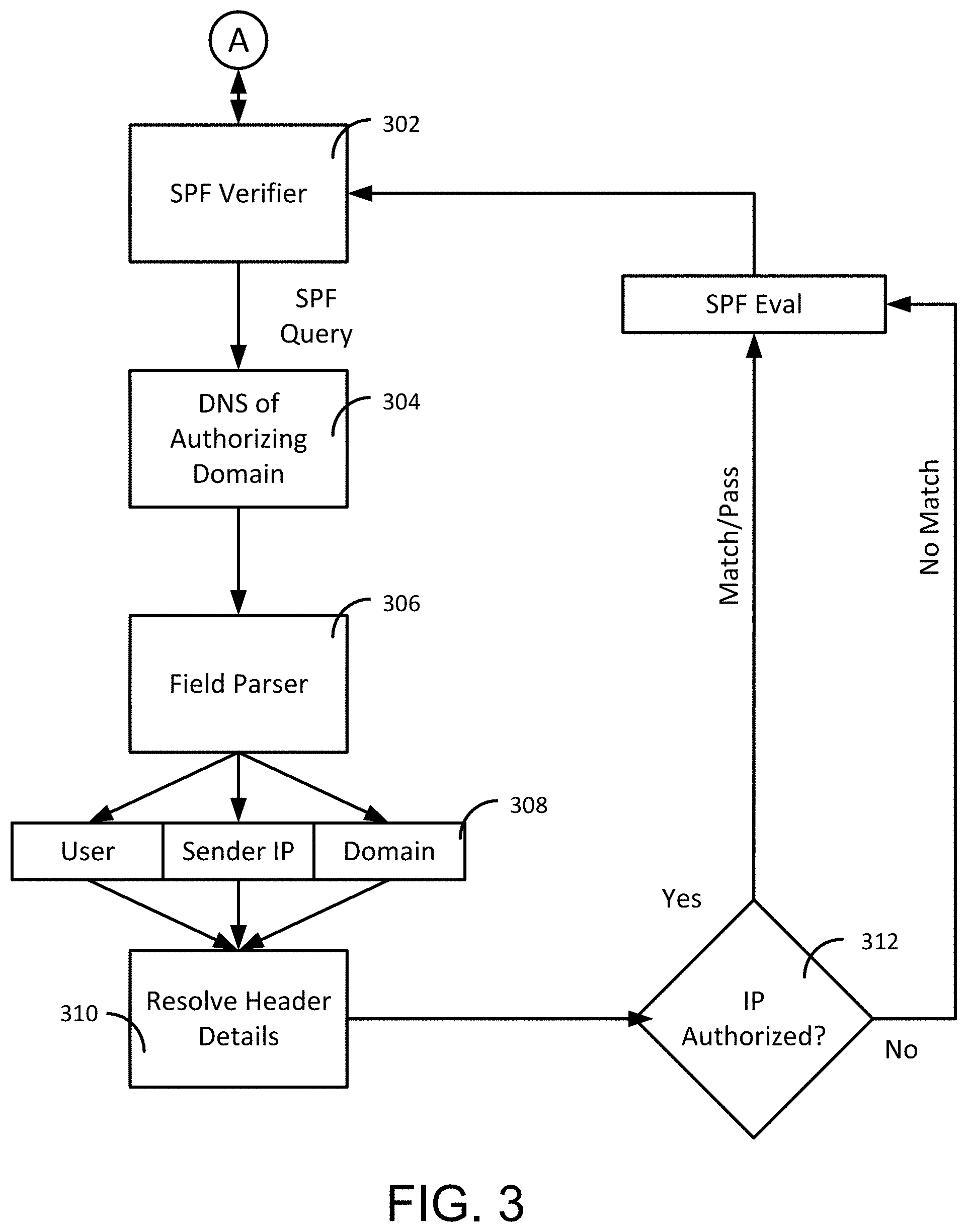 Patent US11805151 Figure 3 – Low-latency, outbound message monitoring, control, and authentication