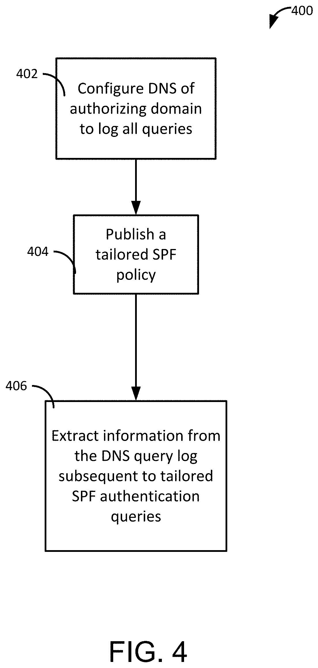 Patent US11805151 Figure 4 – Low-latency, outbound message monitoring, control, and authentication