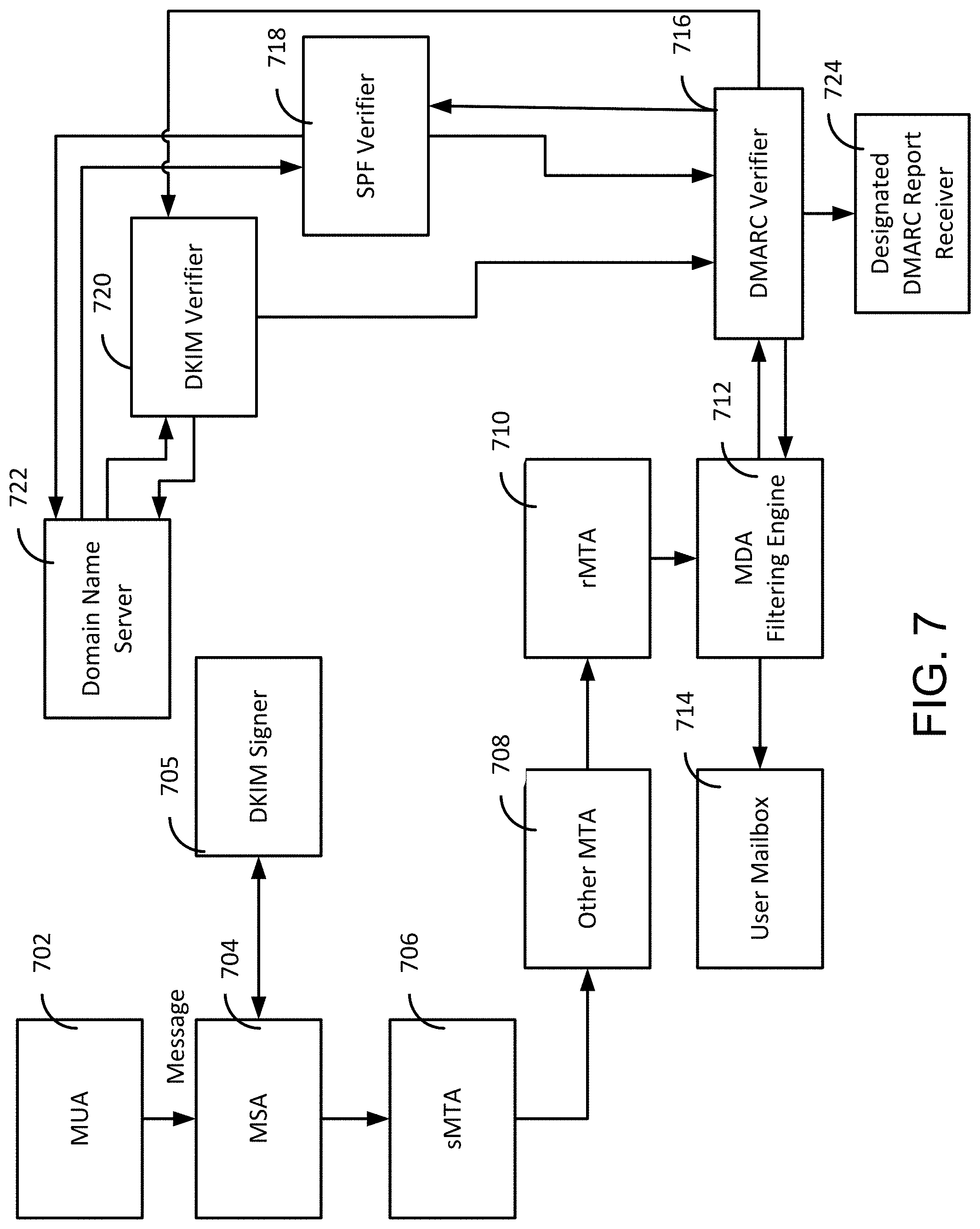Patent US11805151 Figure 7 – Low-latency, outbound message monitoring, control, and authentication