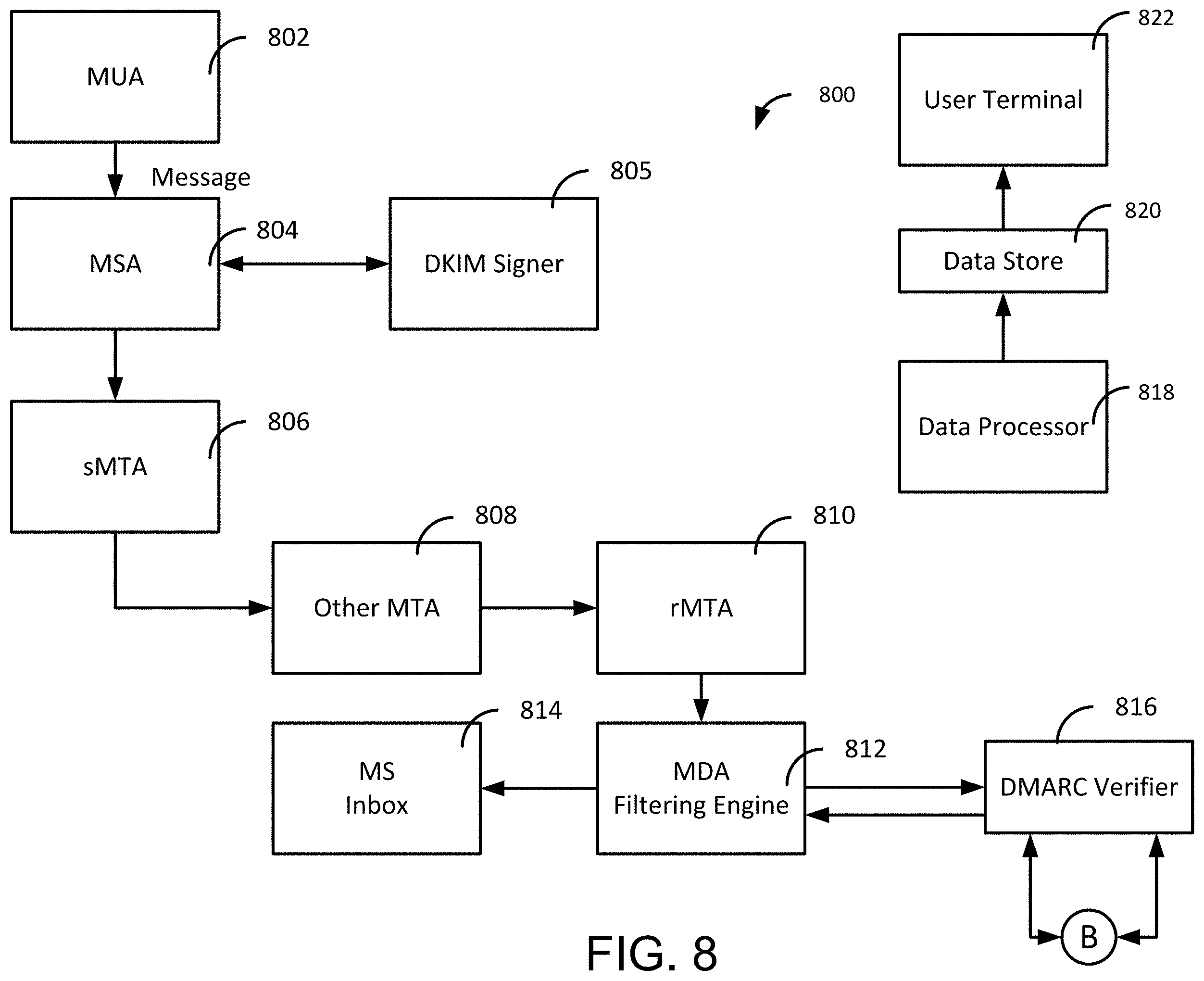 Patent US11805151 Figure 8 – Low-latency, outbound message monitoring, control, and authentication
