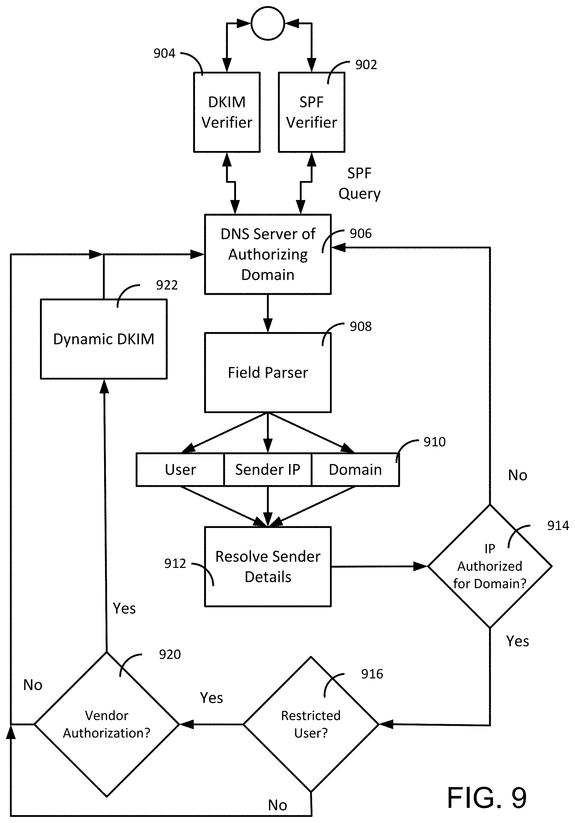 Patent US11805151 Figure 9 – Low-latency, outbound message monitoring, control, and authentication