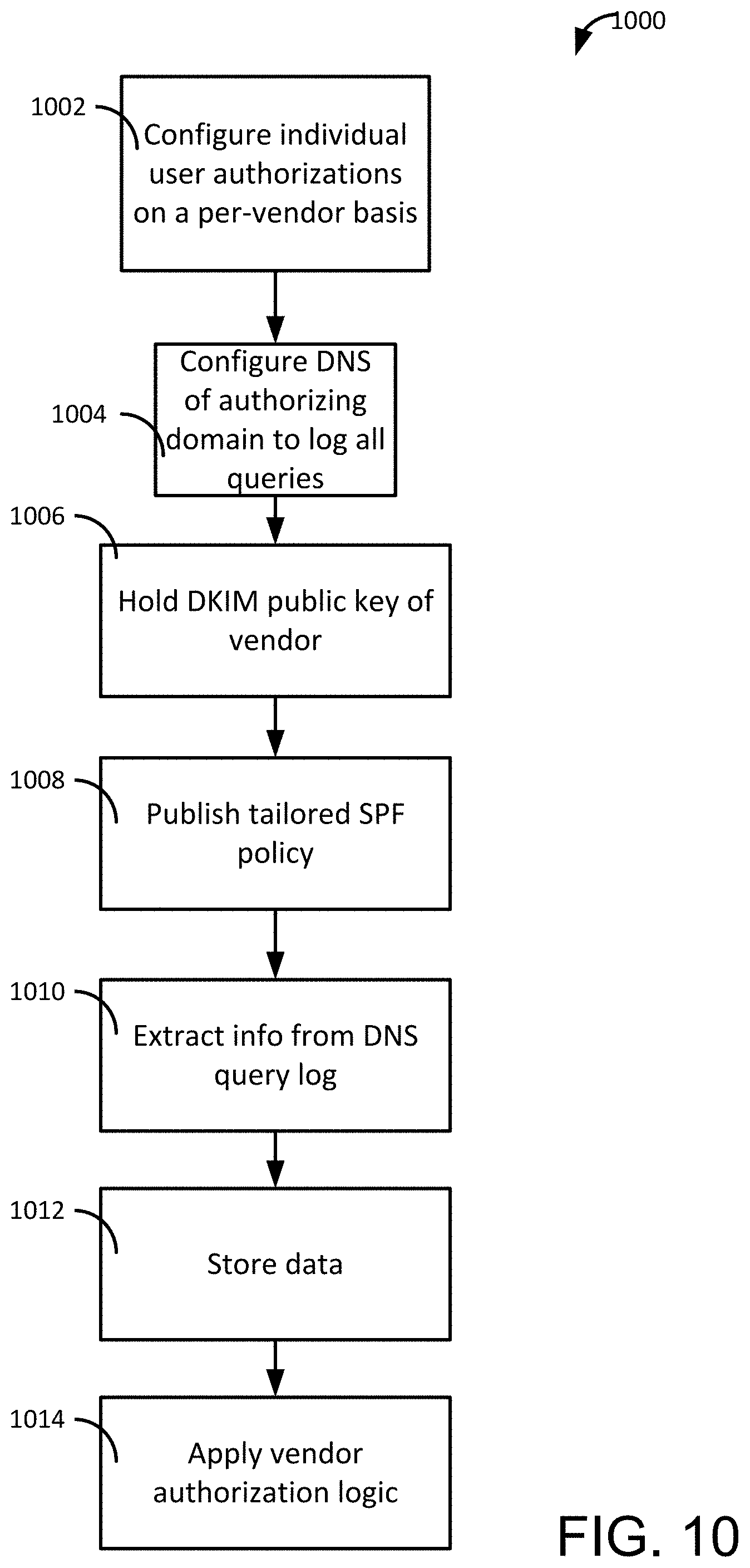 Patent US11805151 Figure 10 – Low-latency, outbound message monitoring, control, and authentication