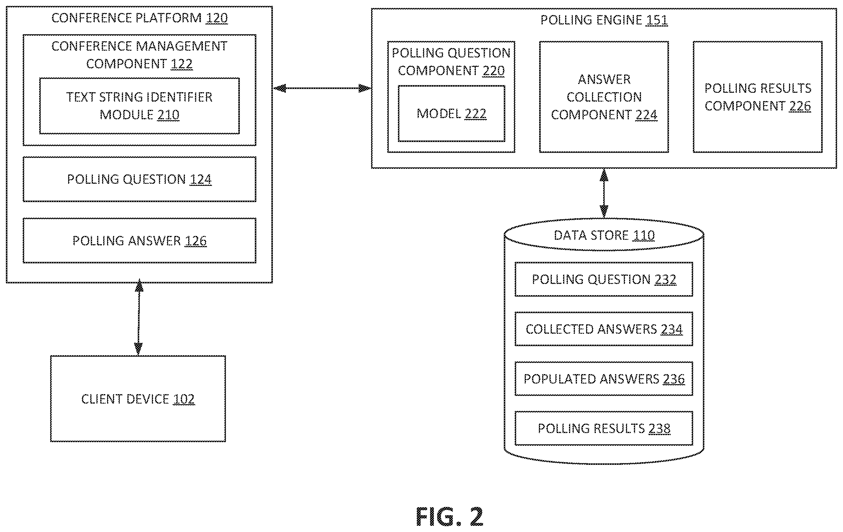 Patent US11805159 Figure 2 – Methods and systems for verbal polling during a conference call discussion
