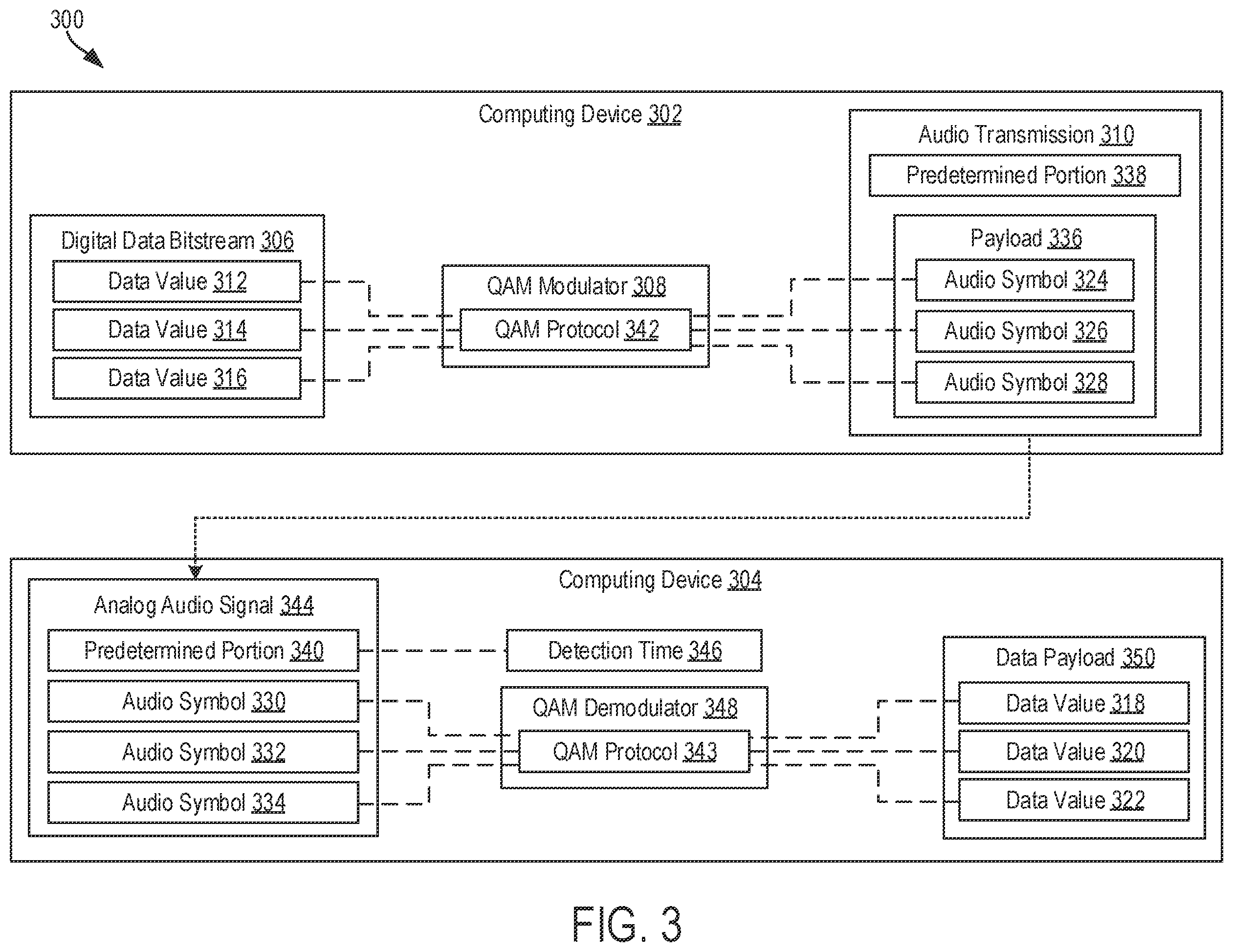 Patent US11805161 Figure 3 – Transmitting data using audio transmissions and quadrature amplitude modulation and associated equalization strategies