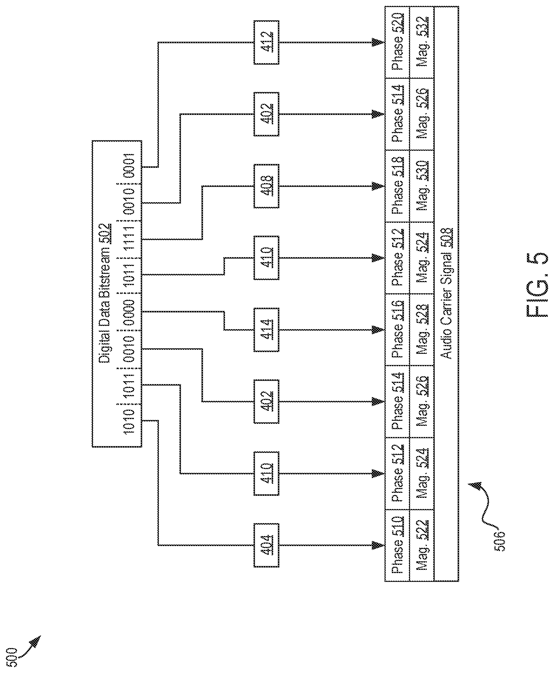 Patent US11805161 Figure 5 – Transmitting data using audio transmissions and quadrature amplitude modulation and associated equalization strategies