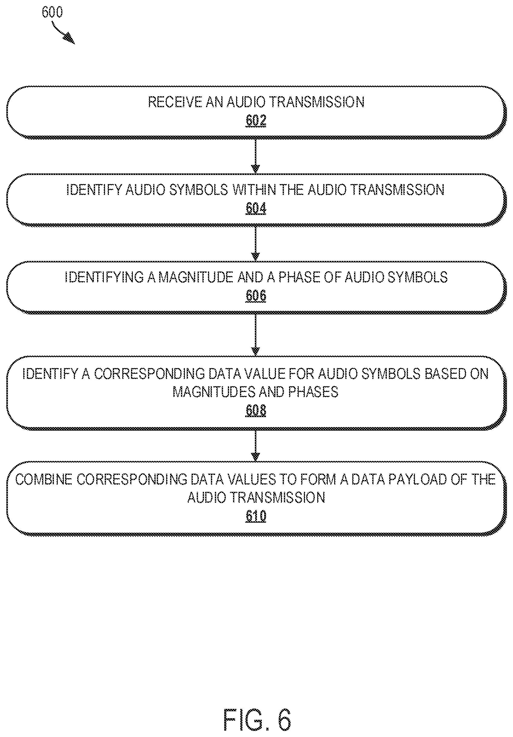 Patent US11805161 Figure 6 – Transmitting data using audio transmissions and quadrature amplitude modulation and associated equalization strategies