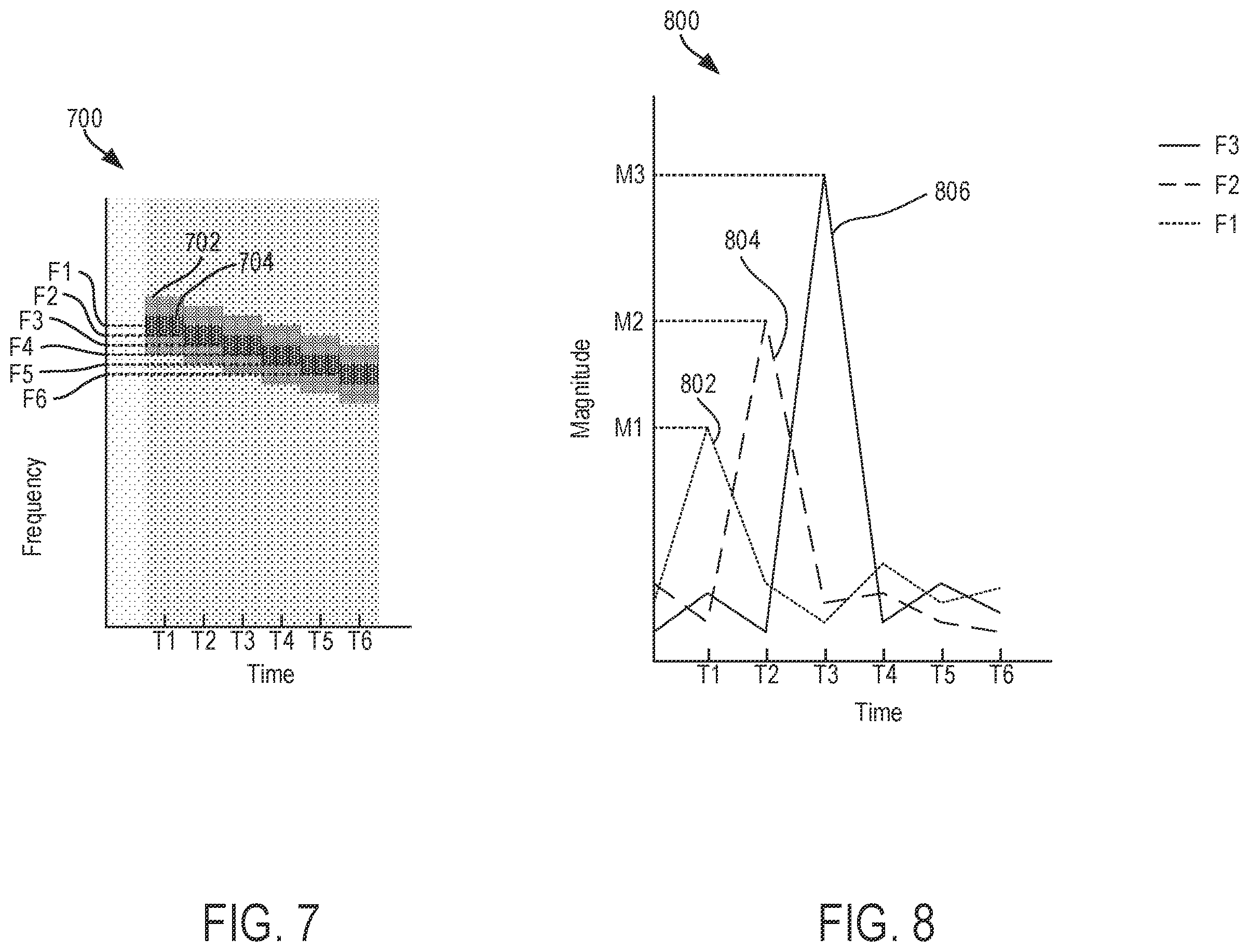 Patent US11805161 Figure 7 – Transmitting data using audio transmissions and quadrature amplitude modulation and associated equalization strategies