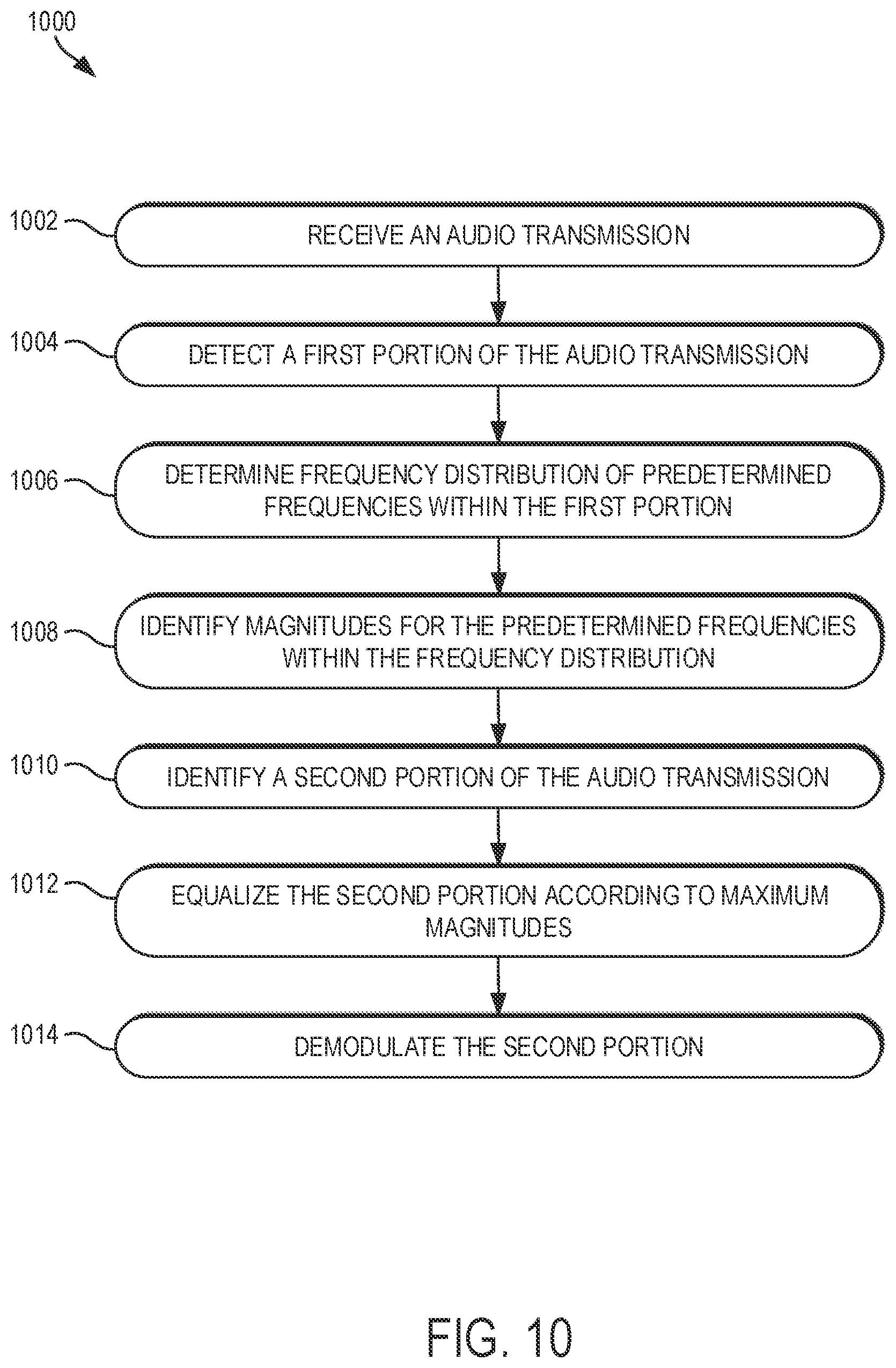 Patent US11805161 Figure 9 – Transmitting data using audio transmissions and quadrature amplitude modulation and associated equalization strategies