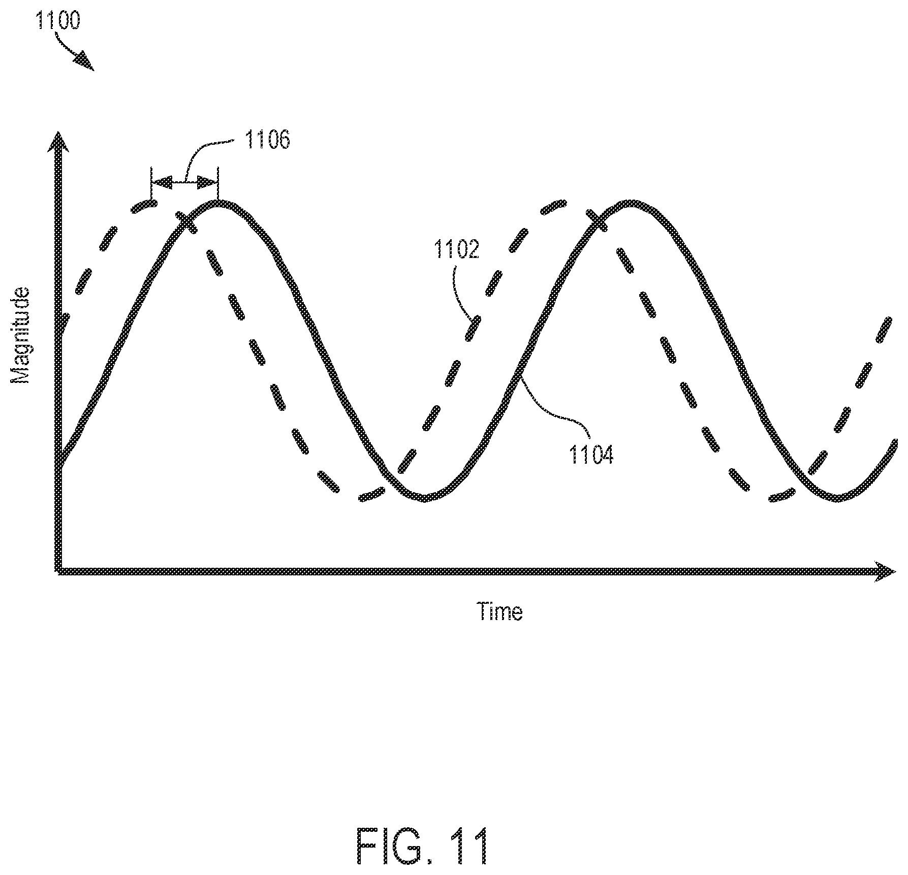 Patent US11805161 Figure 10 – Transmitting data using audio transmissions and quadrature amplitude modulation and associated equalization strategies